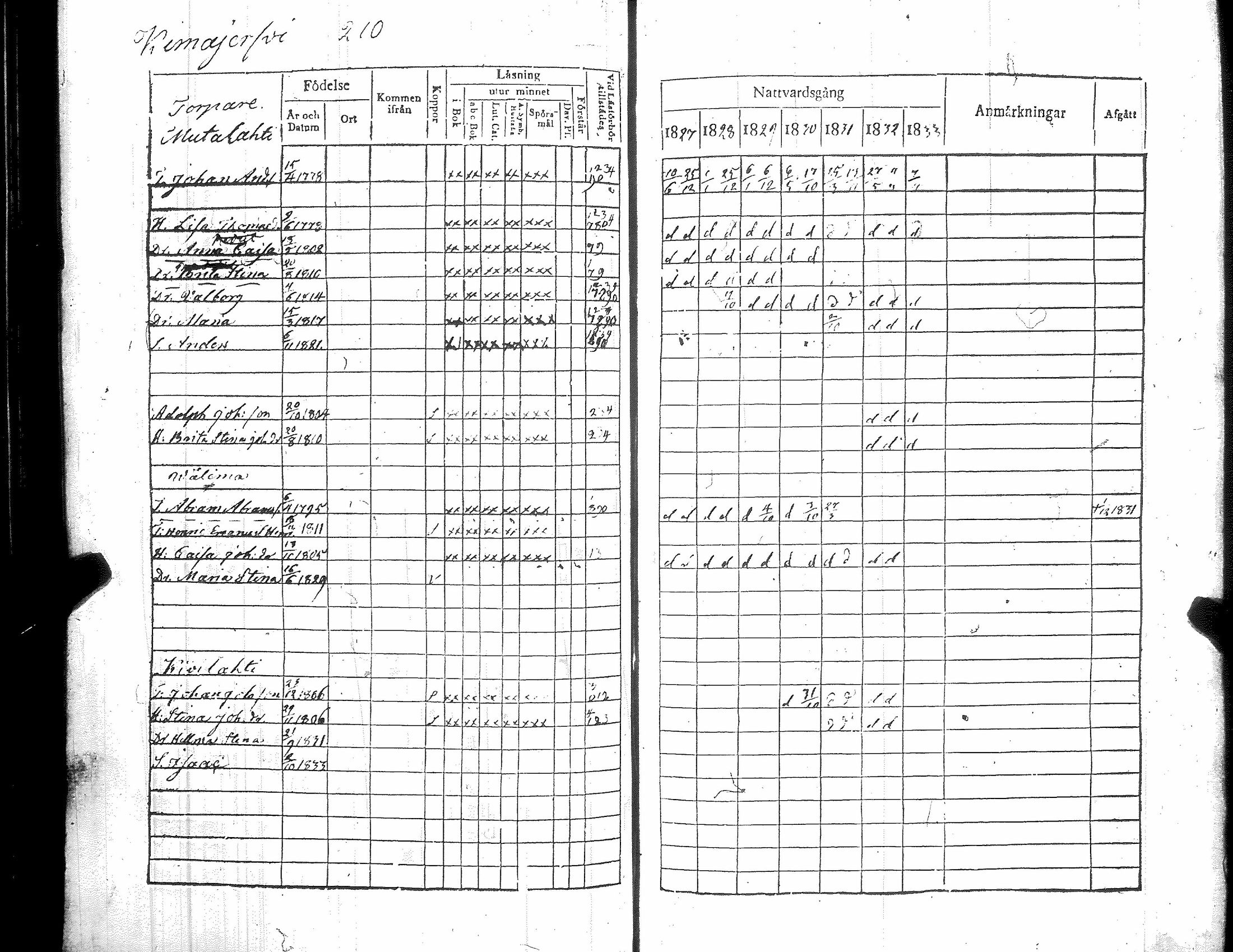 [ ../kirjat/Kirkonkirjat/kiikka/rippikirja_1827-1833_jk822-823/kuvat/219.jpg ]