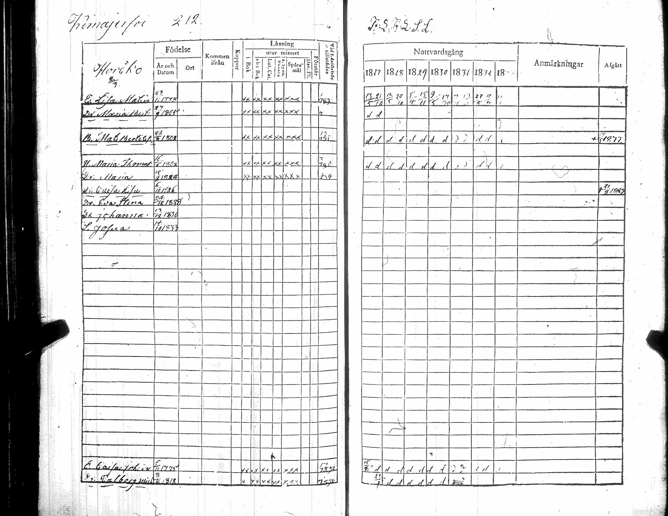 [ ../kirjat/Kirkonkirjat/kiikka/rippikirja_1827-1833_jk822-823/kuvat/221.jpg ]