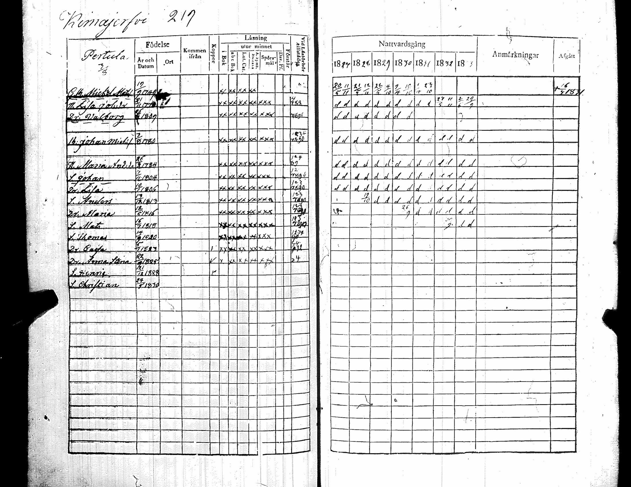 [ ../kirjat/Kirkonkirjat/kiikka/rippikirja_1827-1833_jk822-823/kuvat/228.jpg ]