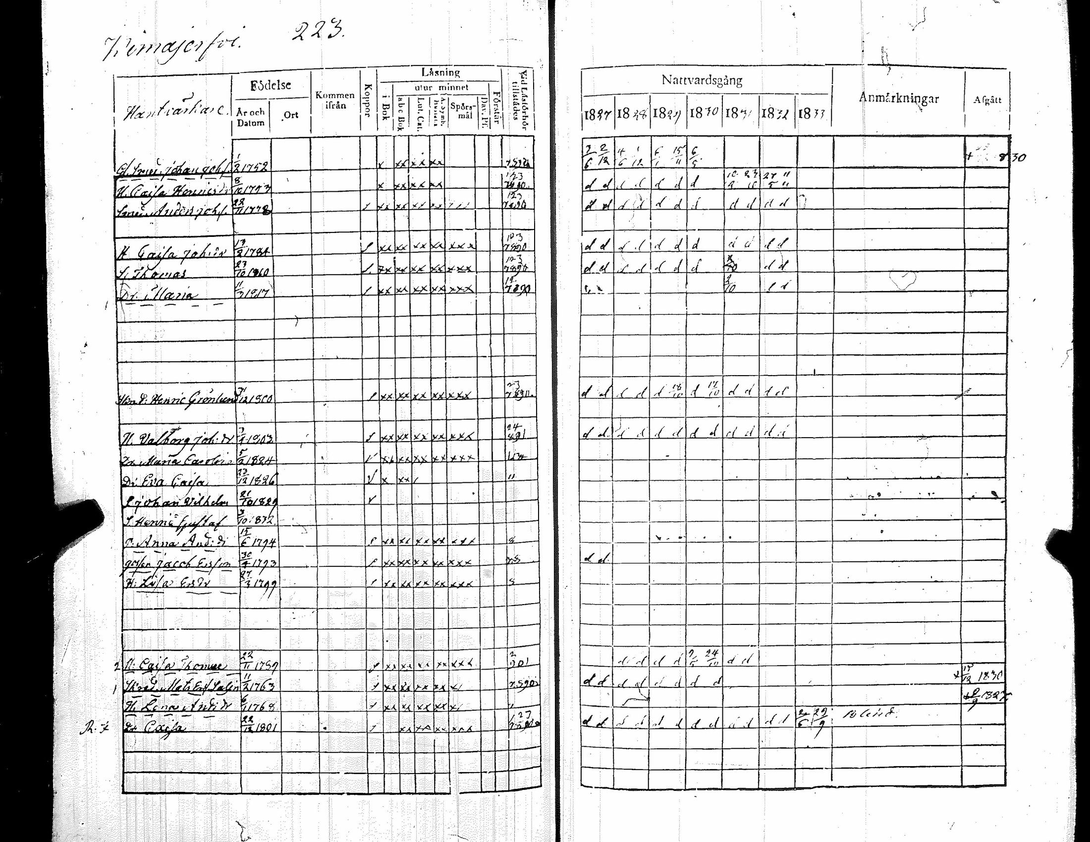 [ ../kirjat/Kirkonkirjat/kiikka/rippikirja_1827-1833_jk822-823/kuvat/232.jpg ]