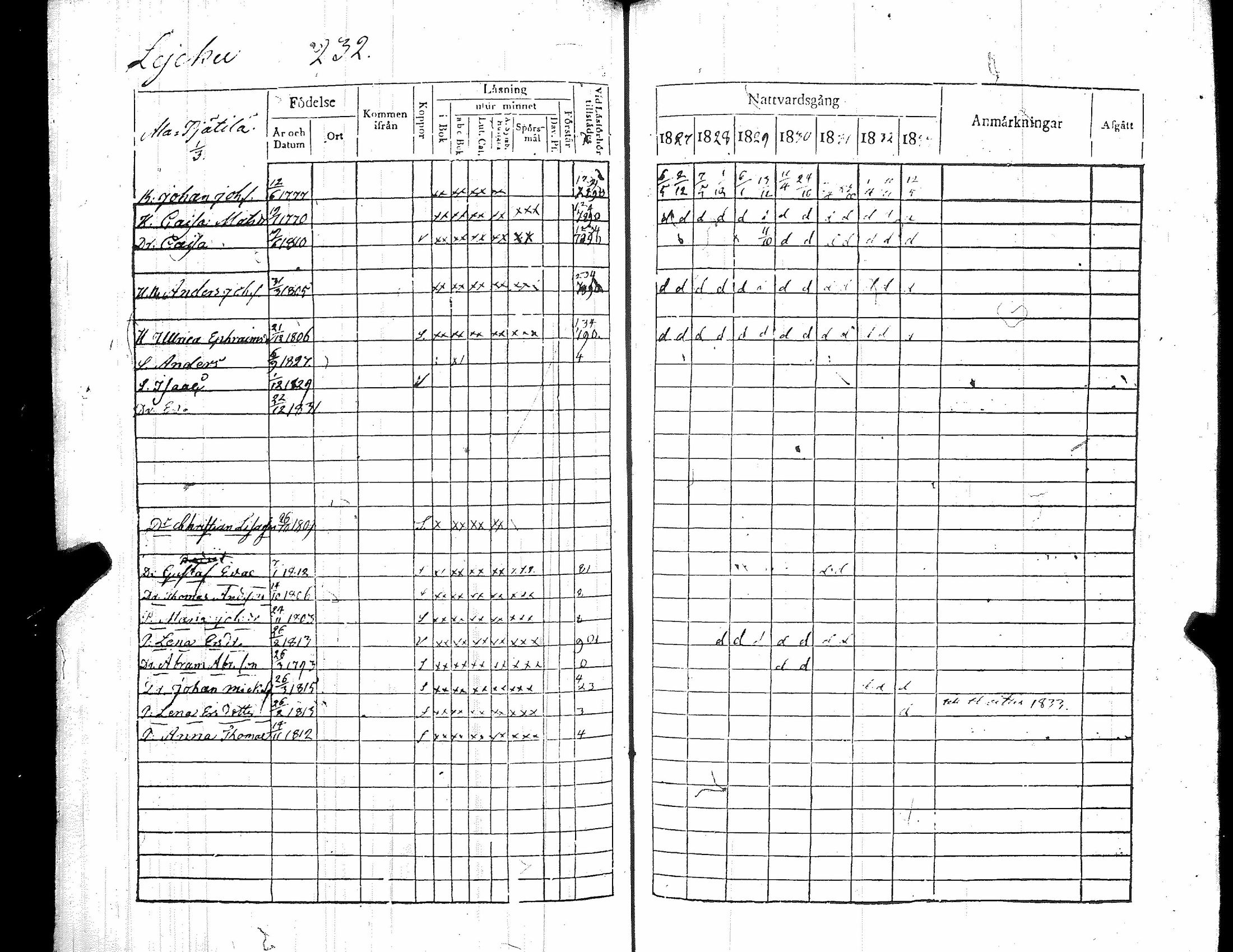 [ ../kirjat/Kirkonkirjat/kiikka/rippikirja_1827-1833_jk822-823/kuvat/241.jpg ]