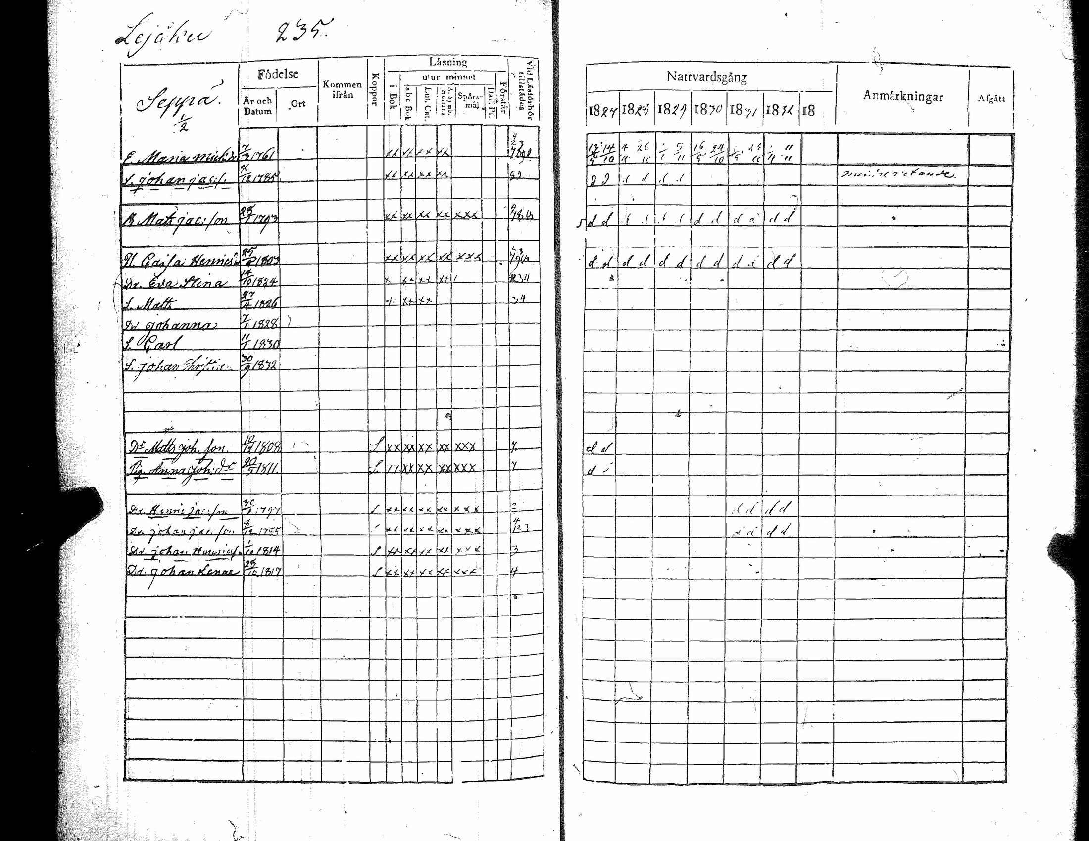 [ ../kirjat/Kirkonkirjat/kiikka/rippikirja_1827-1833_jk822-823/kuvat/244.jpg ]