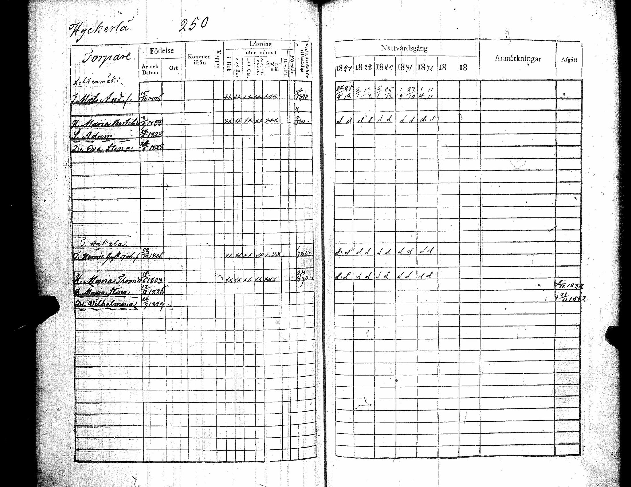 [ ../kirjat/Kirkonkirjat/kiikka/rippikirja_1827-1833_jk822-823/kuvat/259.jpg ]