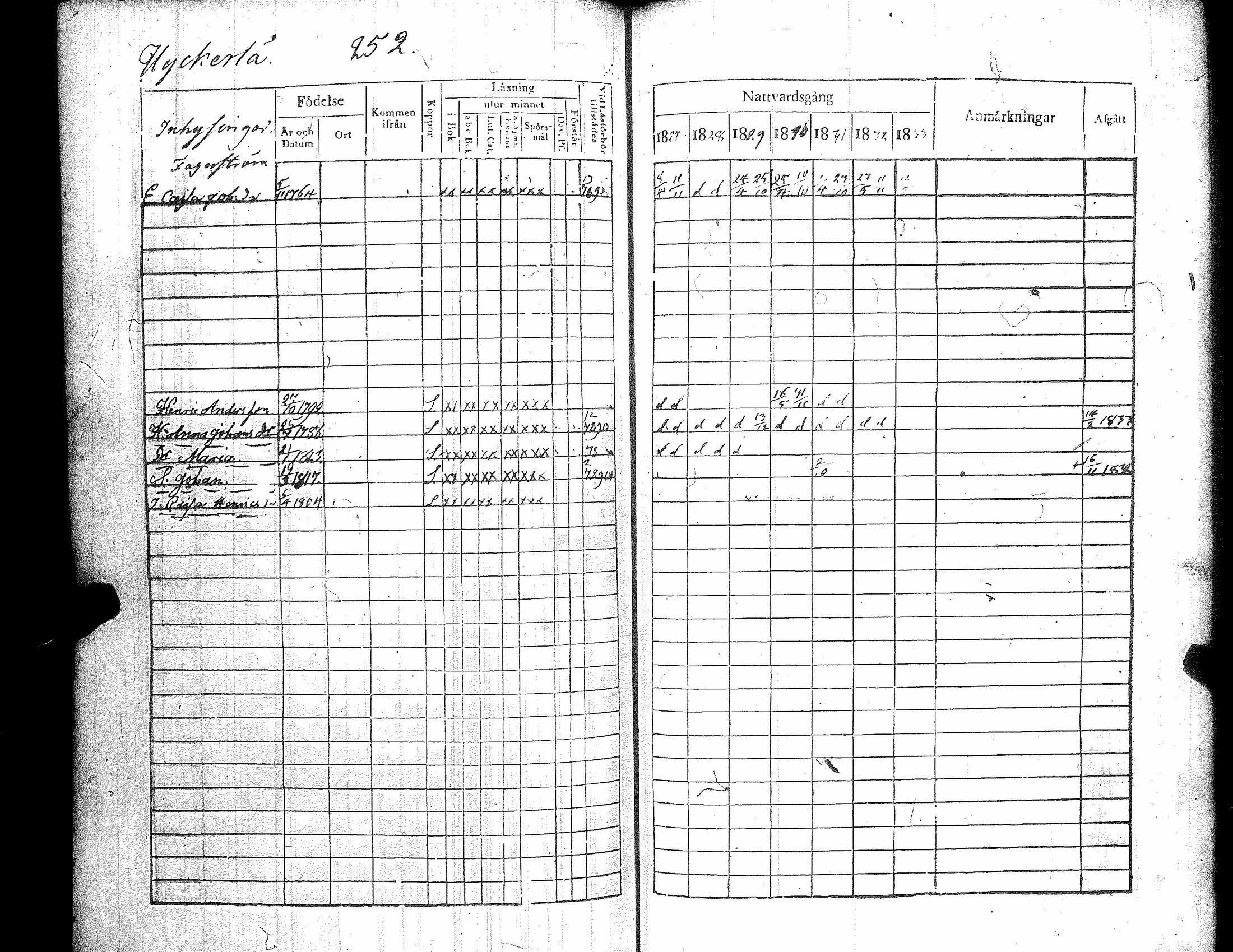 [ ../kirjat/Kirkonkirjat/kiikka/rippikirja_1827-1833_jk822-823/kuvat/261.jpg ]