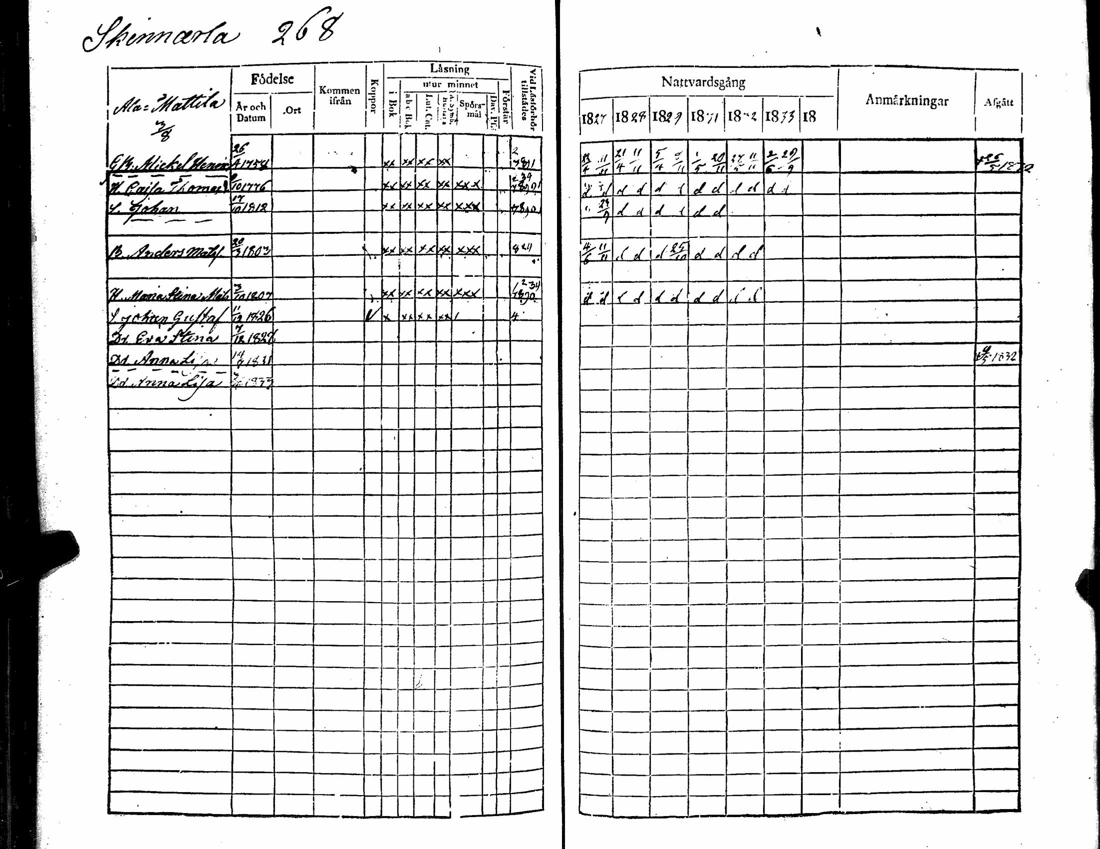 [ ../kirjat/Kirkonkirjat/kiikka/rippikirja_1827-1833_jk822-823/kuvat/283.jpg ]