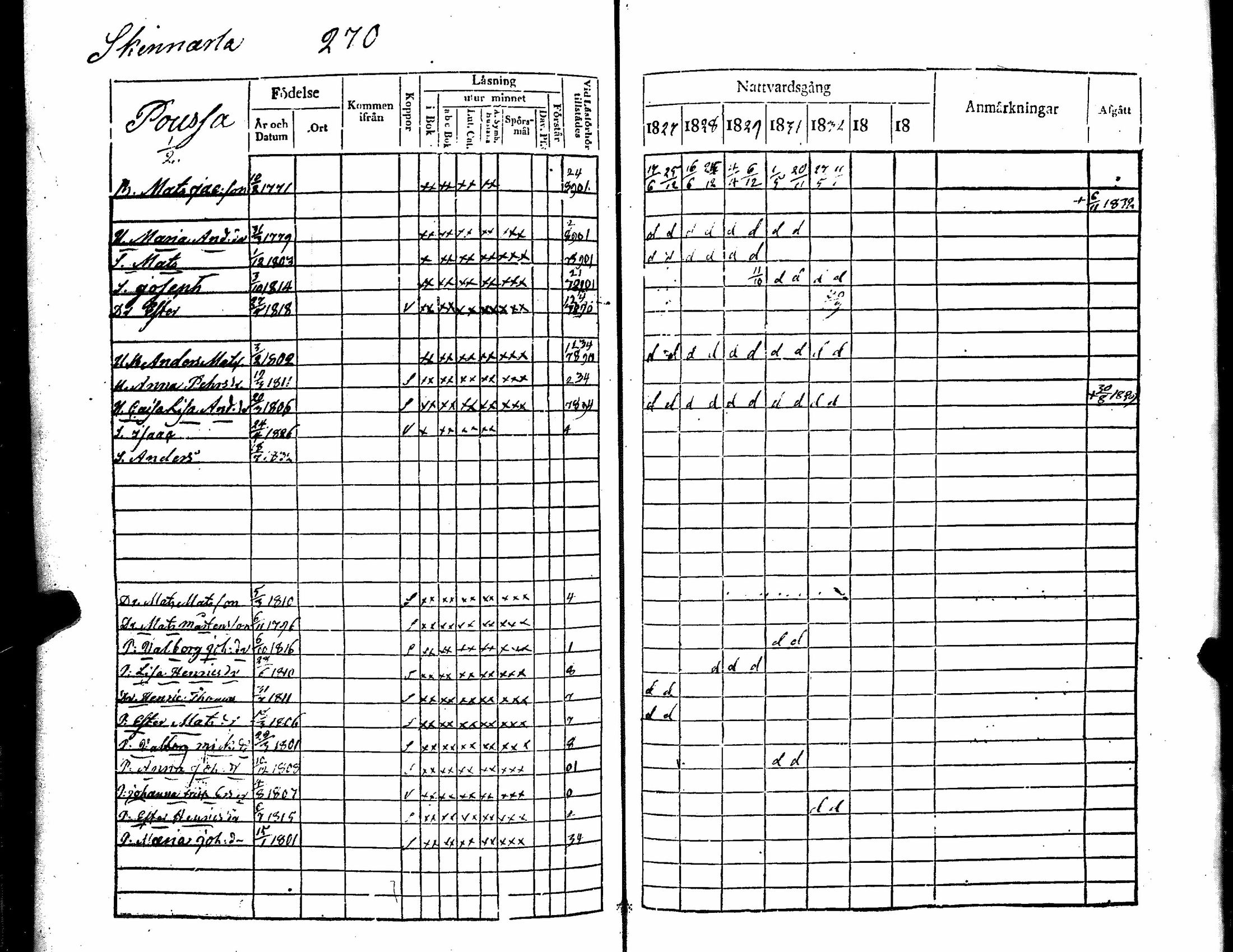 [ ../kirjat/Kirkonkirjat/kiikka/rippikirja_1827-1833_jk822-823/kuvat/285.jpg ]