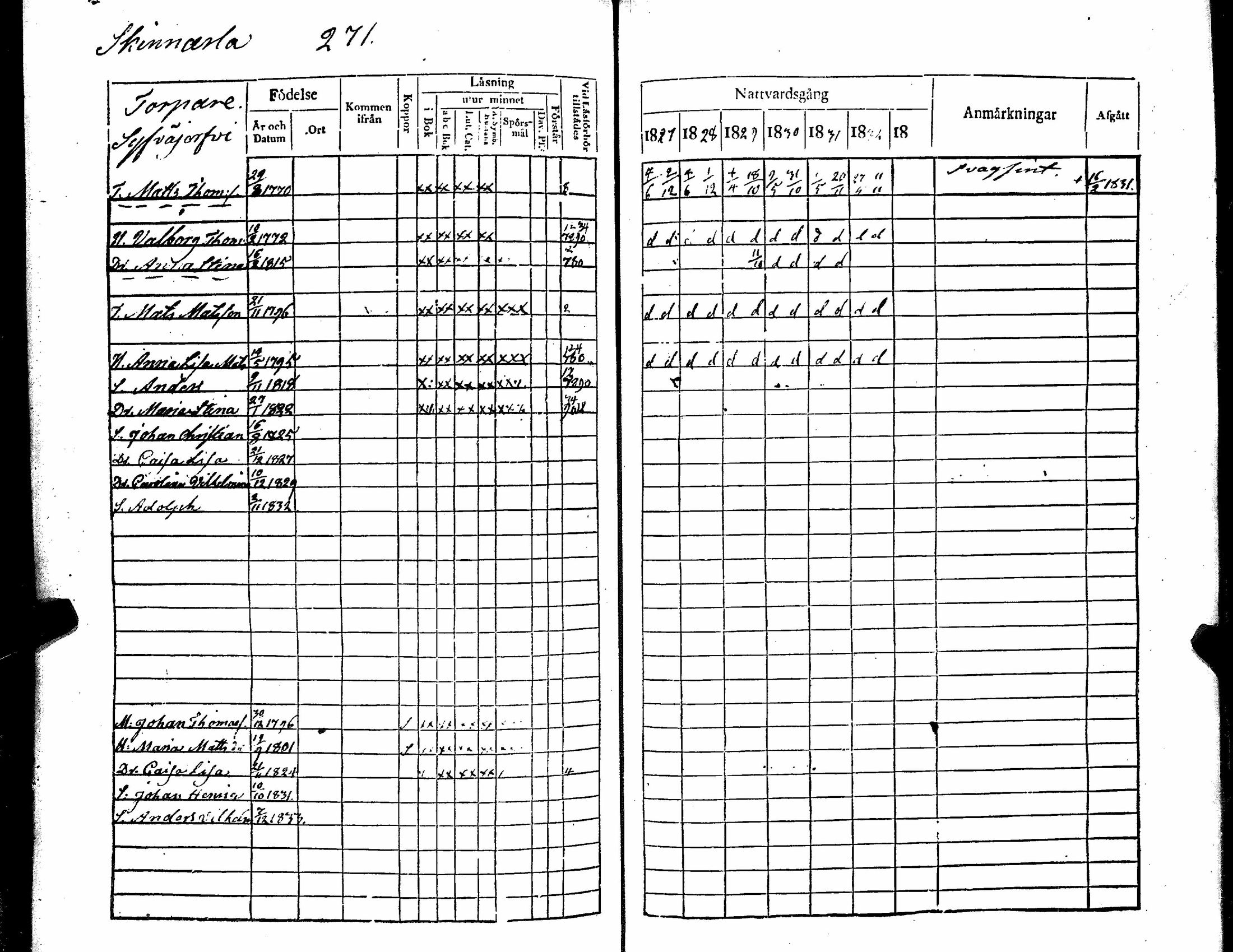 [ ../kirjat/Kirkonkirjat/kiikka/rippikirja_1827-1833_jk822-823/kuvat/286.jpg ]