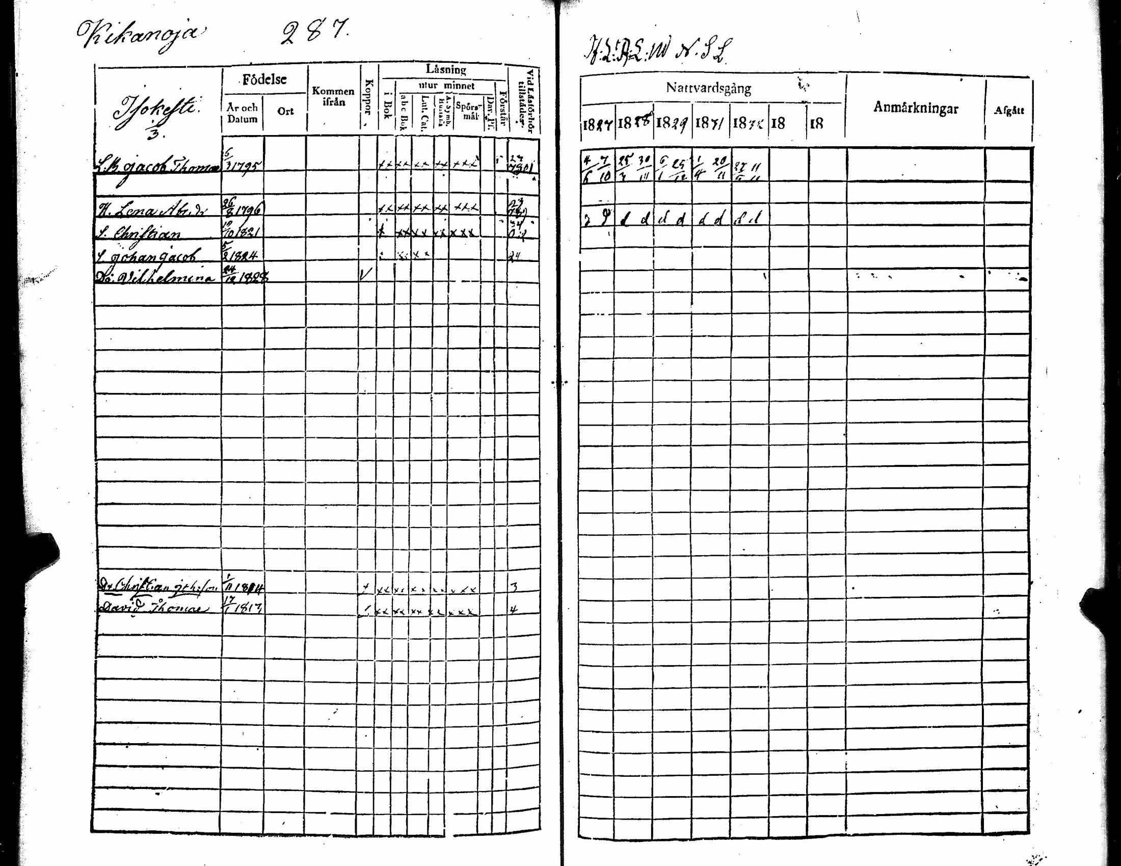 [ ../kirjat/Kirkonkirjat/kiikka/rippikirja_1827-1833_jk822-823/kuvat/302.jpg ]