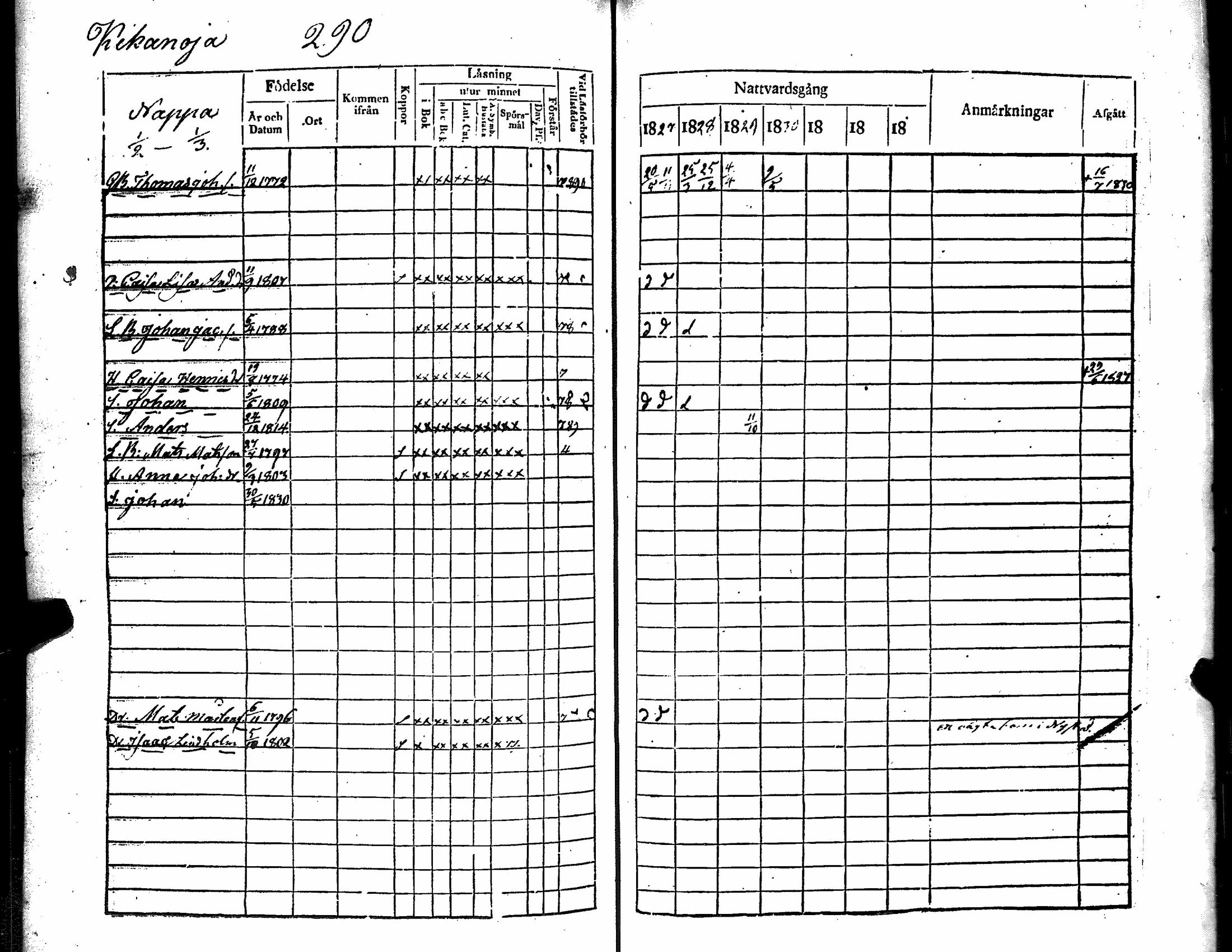 [ ../kirjat/Kirkonkirjat/kiikka/rippikirja_1827-1833_jk822-823/kuvat/305.jpg ]