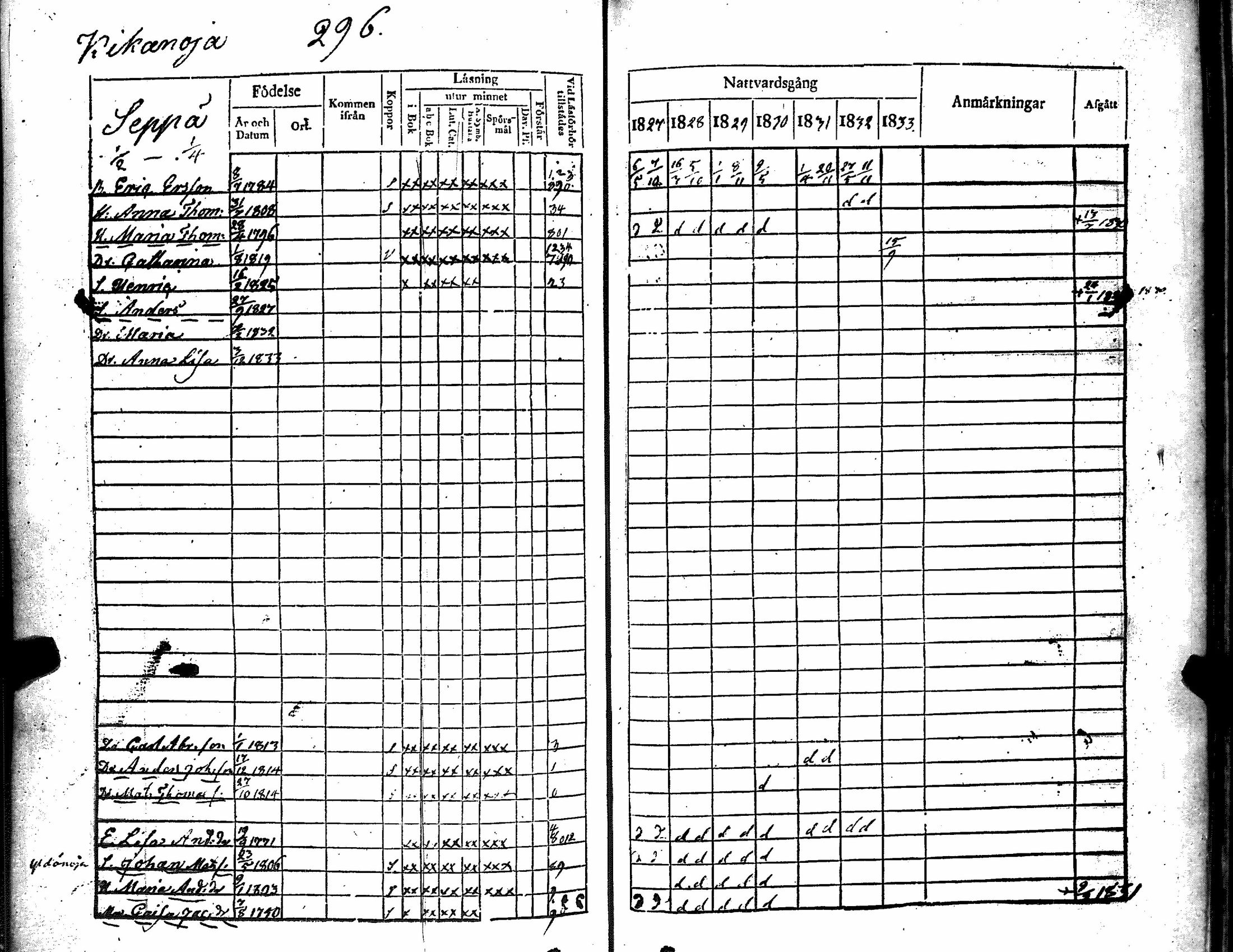 [ ../kirjat/Kirkonkirjat/kiikka/rippikirja_1827-1833_jk822-823/kuvat/311.jpg ]