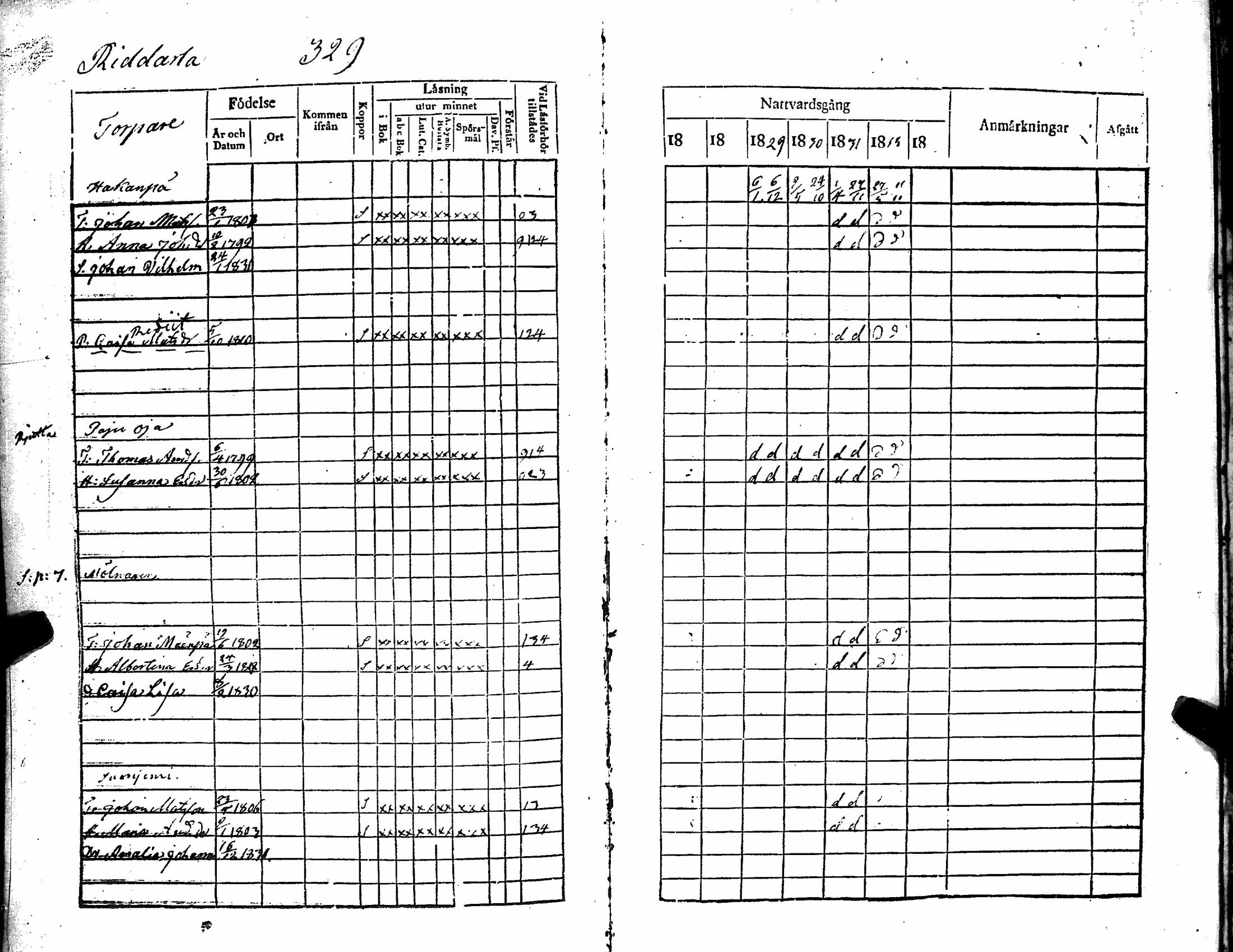 [ ../kirjat/Kirkonkirjat/kiikka/rippikirja_1827-1833_jk822-823/kuvat/344.jpg ]