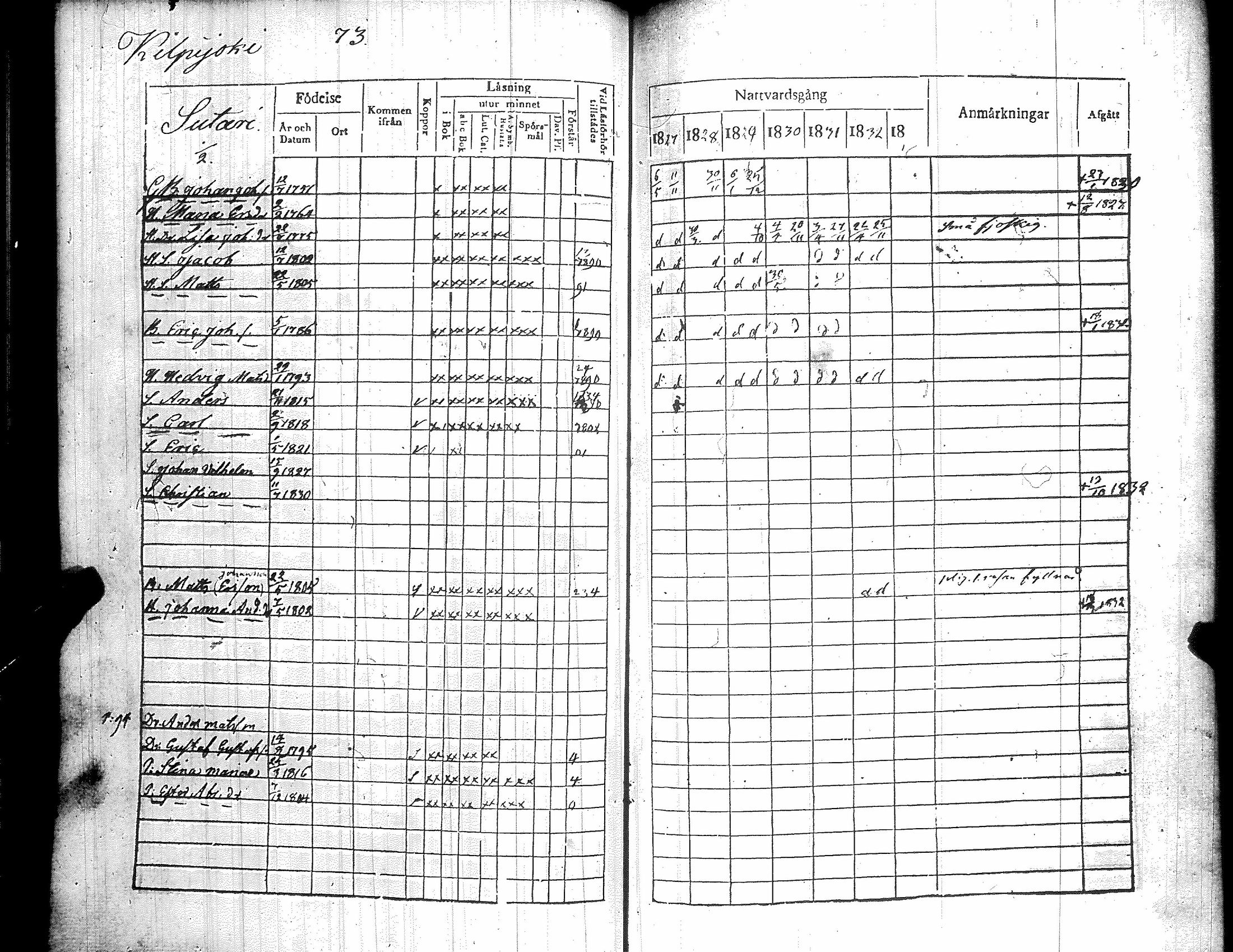 [ ../kirjat/Kirkonkirjat/kiikka/rippikirja_1827-1833_jk822-823/kuvat/81.jpg ]