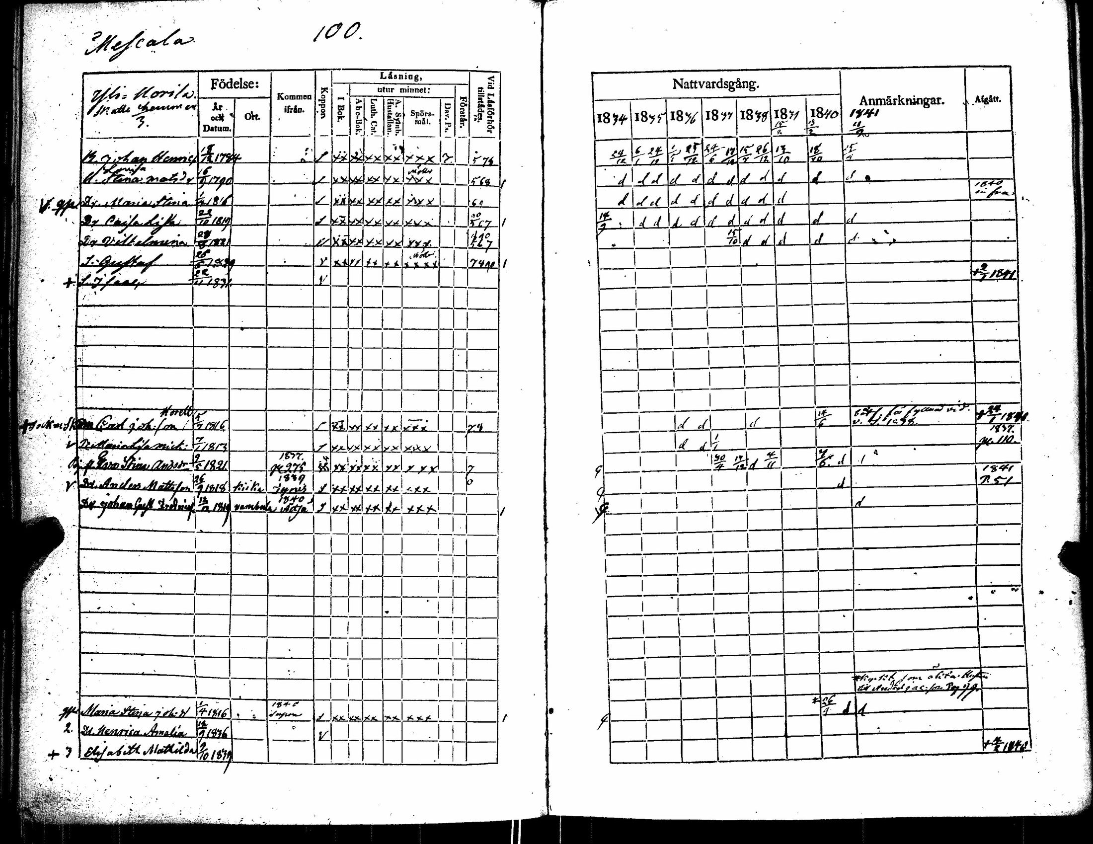 [ ../kirjat/Kirkonkirjat/kiikka/rippikirja_1834-1840_jk823/kuvat/107.jpg ]