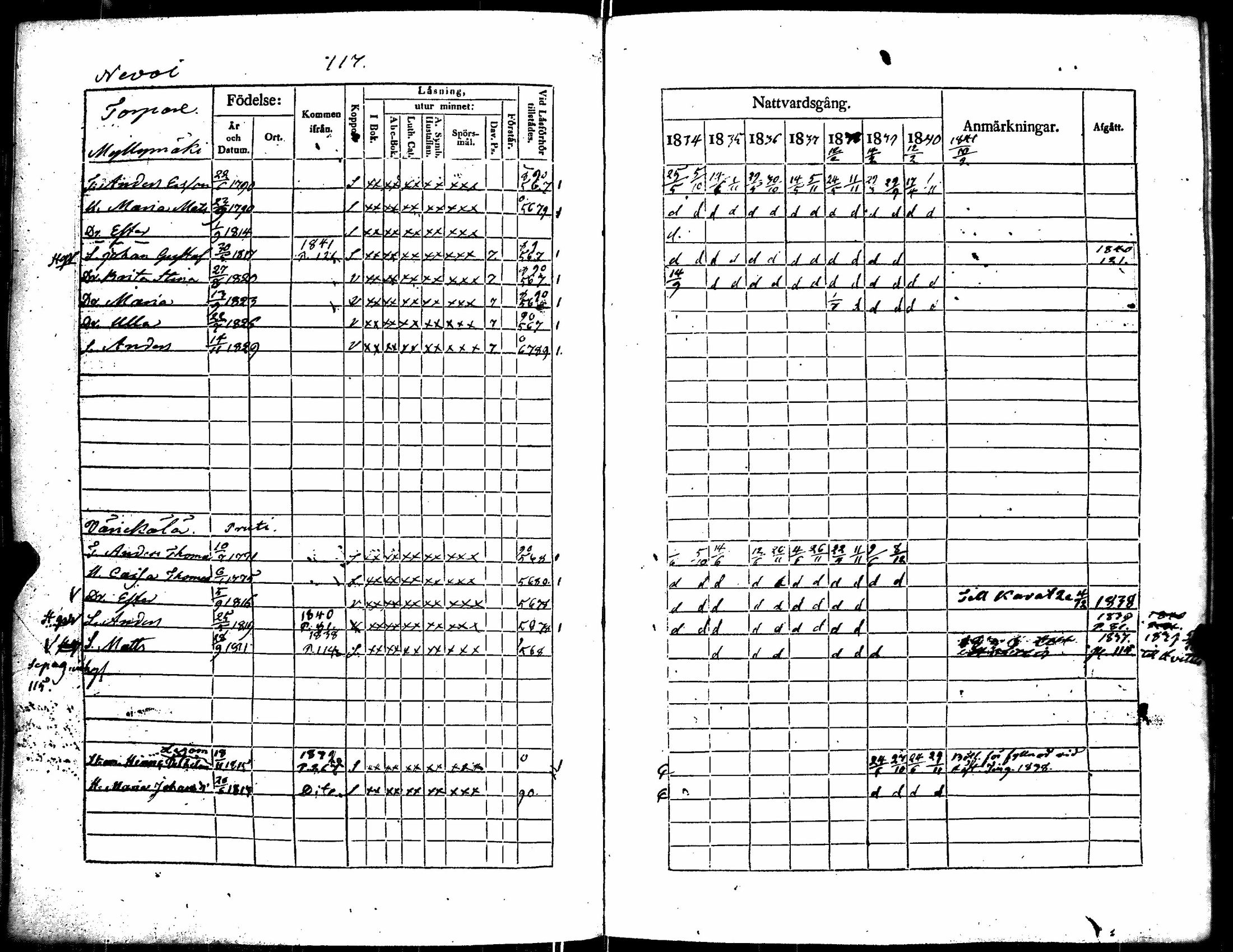[ ../kirjat/Kirkonkirjat/kiikka/rippikirja_1834-1840_jk823/kuvat/124.jpg ]