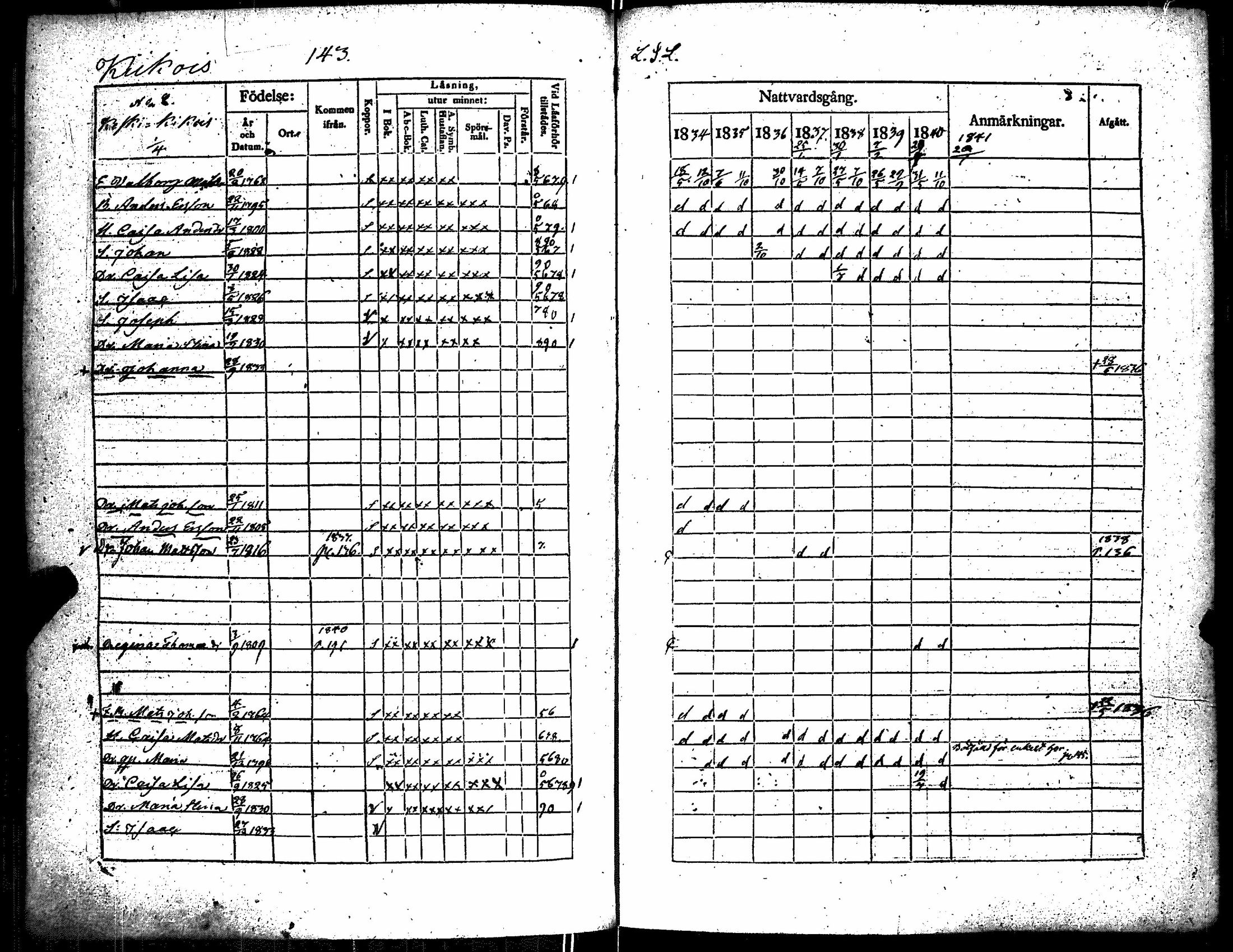 [ ../kirjat/Kirkonkirjat/kiikka/rippikirja_1834-1840_jk823/kuvat/150.jpg ]