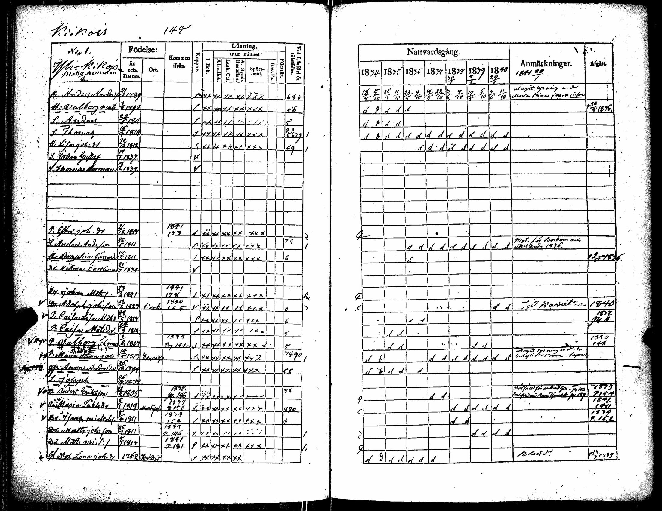 [ ../kirjat/Kirkonkirjat/kiikka/rippikirja_1834-1840_jk823/kuvat/152.jpg ]