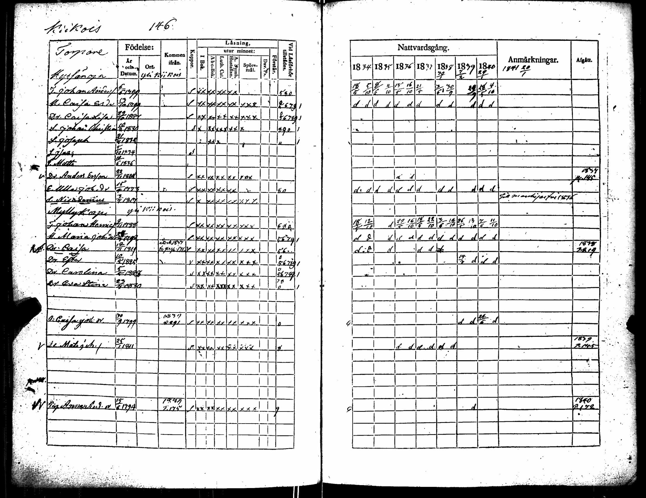 [ ../kirjat/Kirkonkirjat/kiikka/rippikirja_1834-1840_jk823/kuvat/153.jpg ]