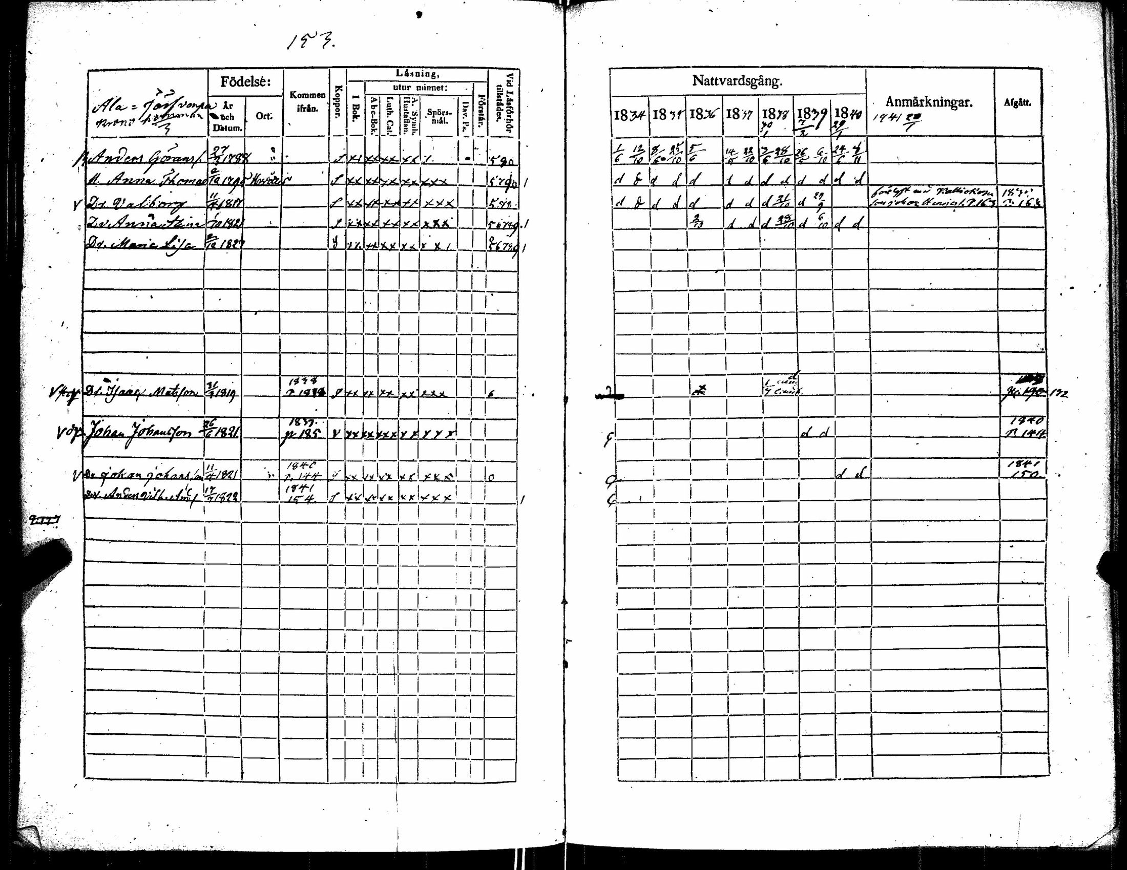 [ ../kirjat/Kirkonkirjat/kiikka/rippikirja_1834-1840_jk823/kuvat/160.jpg ]