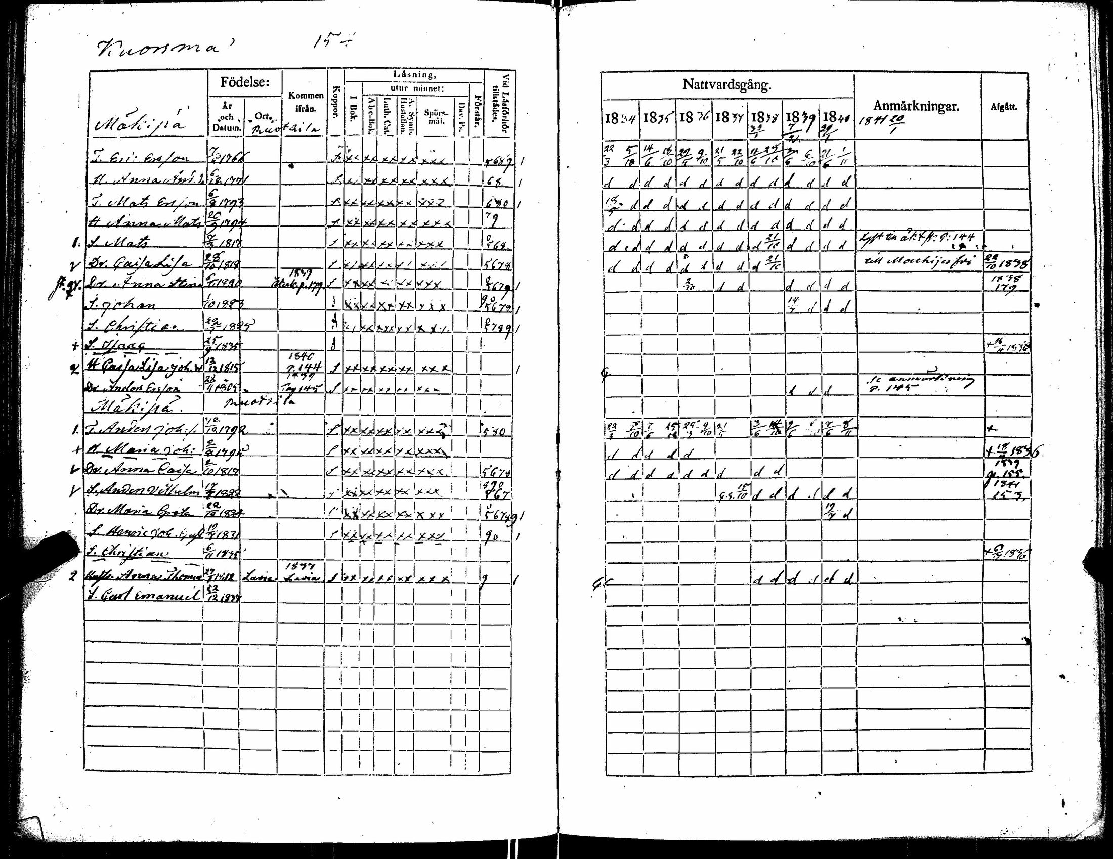 [ ../kirjat/Kirkonkirjat/kiikka/rippikirja_1834-1840_jk823/kuvat/161.jpg ]