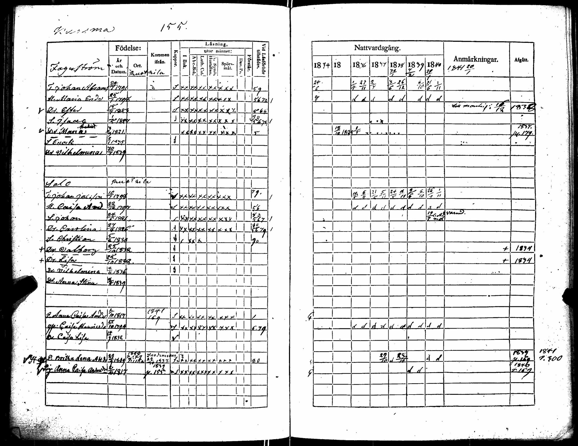 [ ../kirjat/Kirkonkirjat/kiikka/rippikirja_1834-1840_jk823/kuvat/162.jpg ]