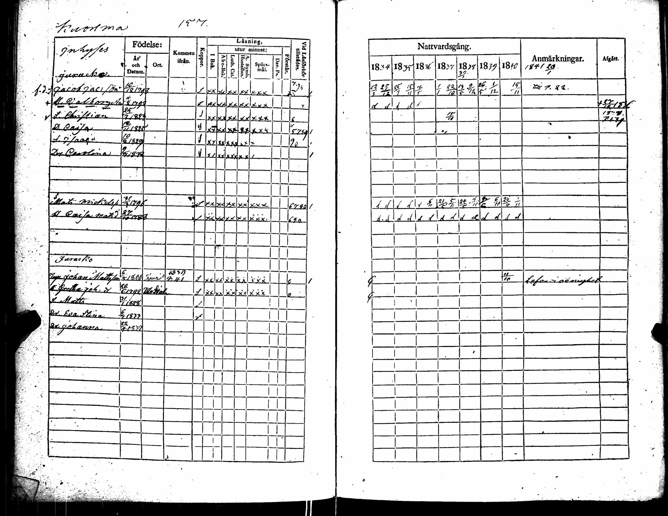 [ ../kirjat/Kirkonkirjat/kiikka/rippikirja_1834-1840_jk823/kuvat/164.jpg ]