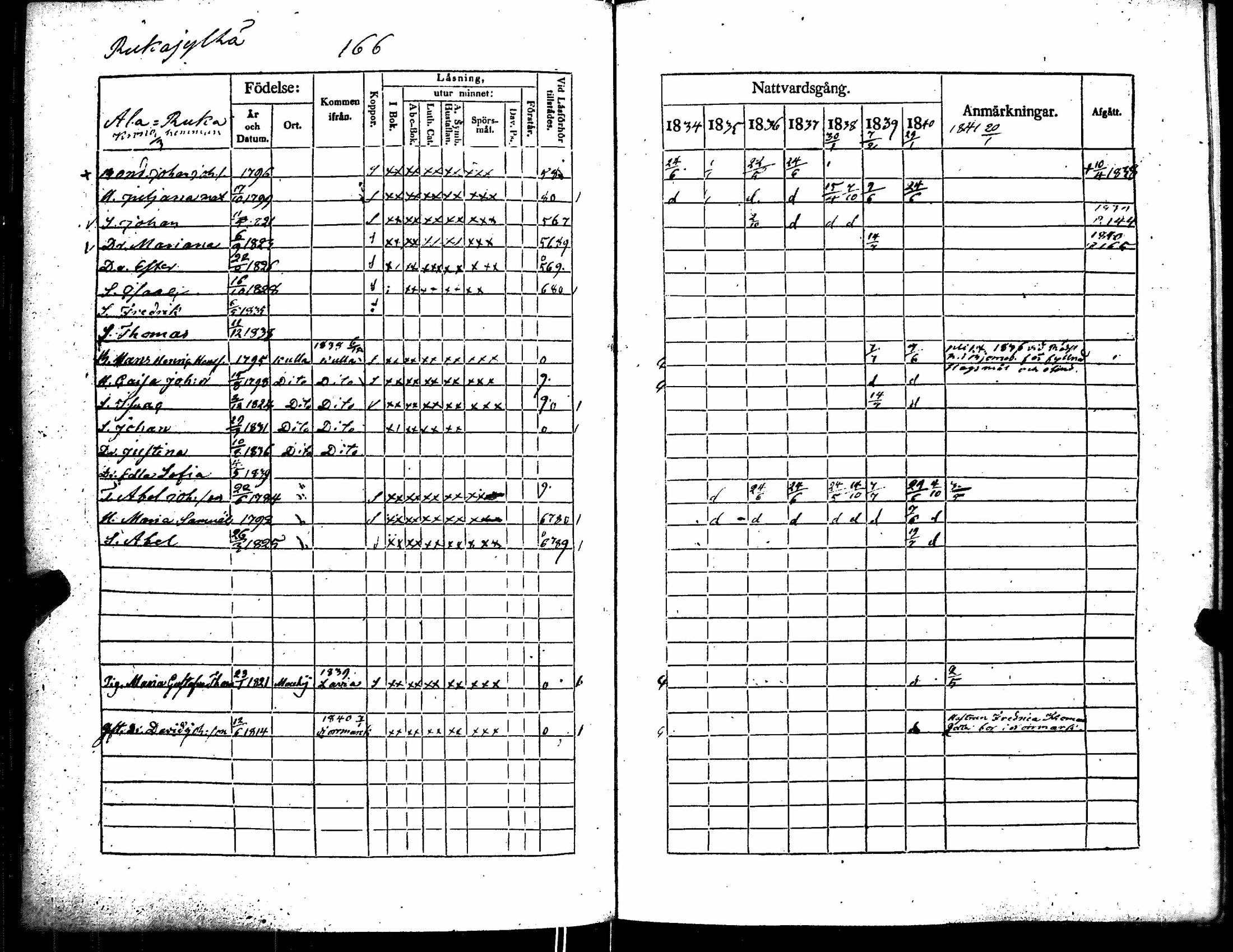 [ ../kirjat/Kirkonkirjat/kiikka/rippikirja_1834-1840_jk823/kuvat/173.jpg ]