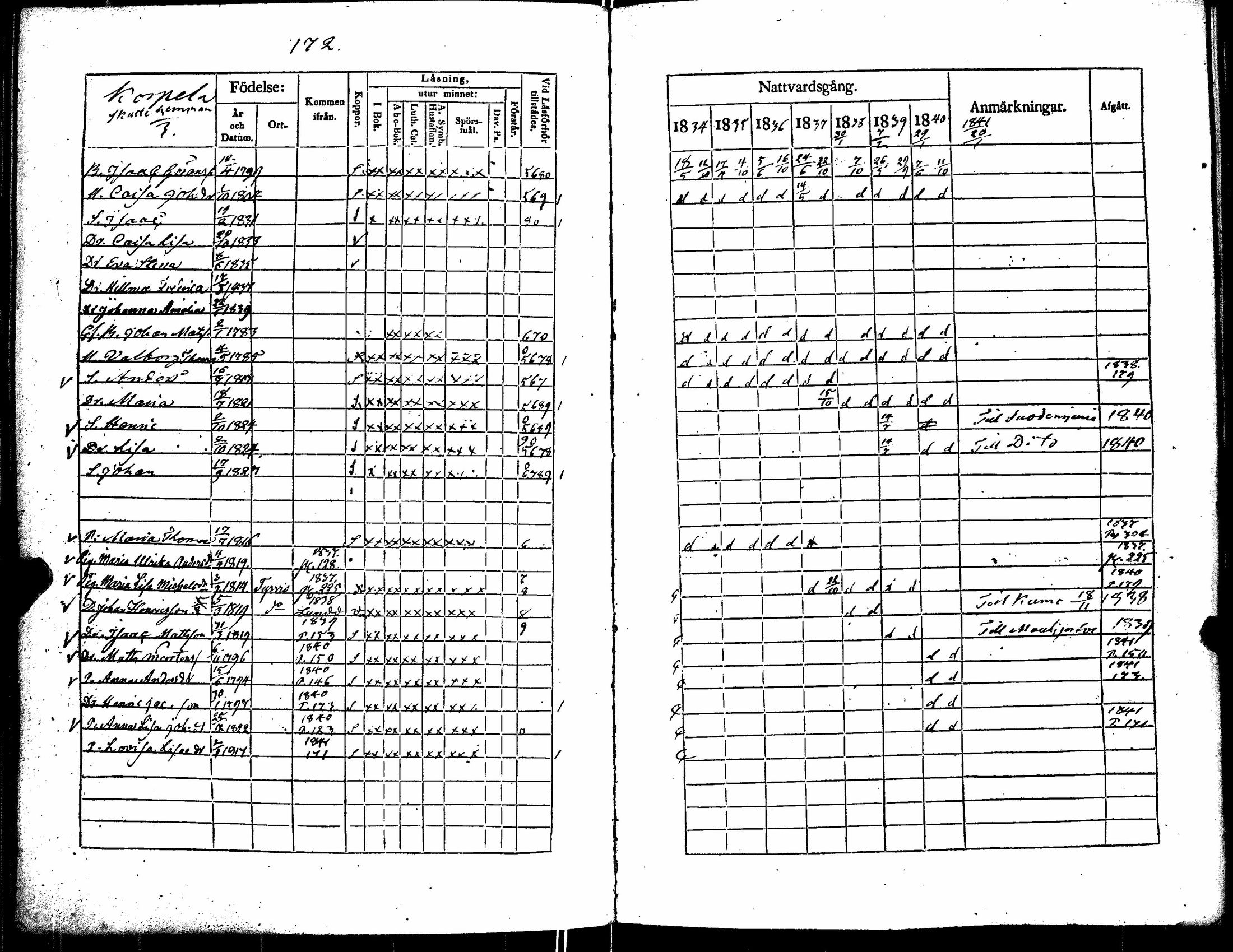 [ ../kirjat/Kirkonkirjat/kiikka/rippikirja_1834-1840_jk823/kuvat/180.jpg ]