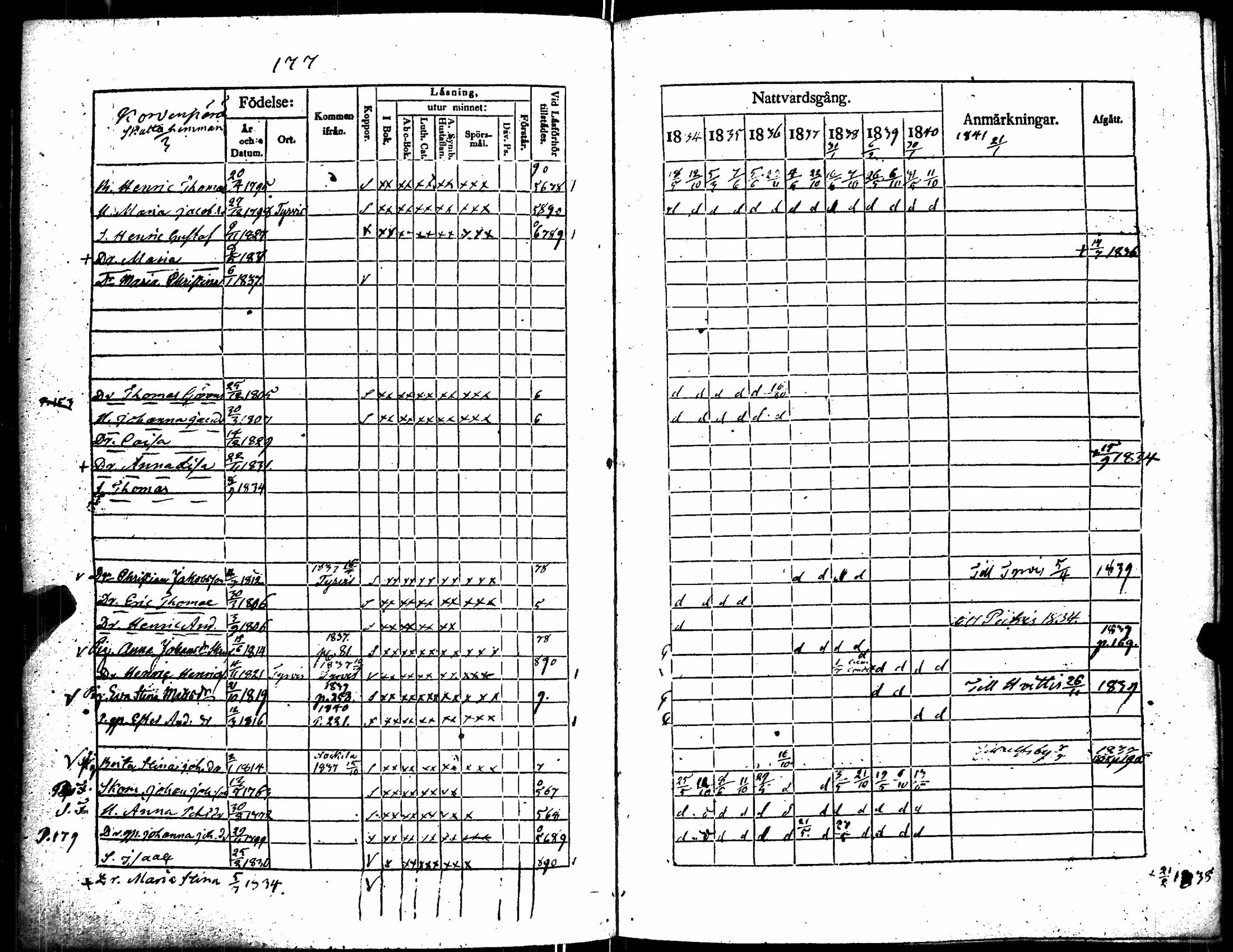 [ ../kirjat/Kirkonkirjat/kiikka/rippikirja_1834-1840_jk823/kuvat/186.jpg ]