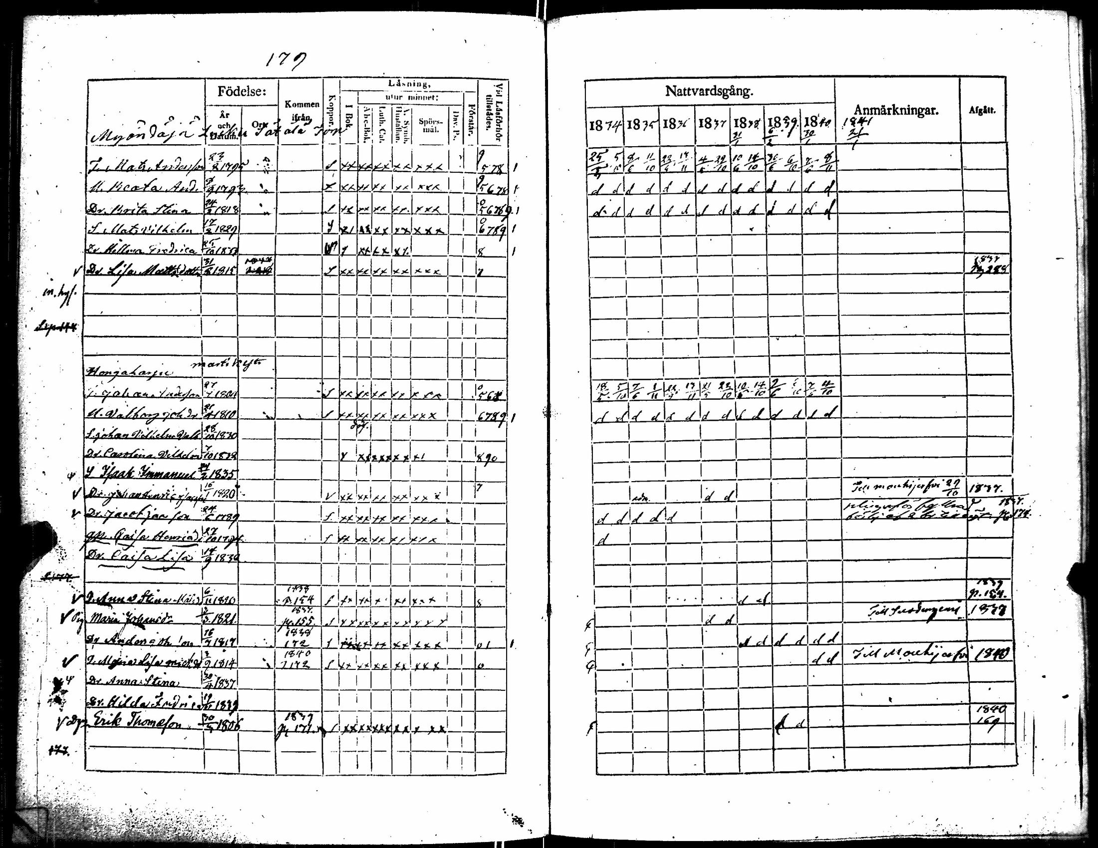[ ../kirjat/Kirkonkirjat/kiikka/rippikirja_1834-1840_jk823/kuvat/188.jpg ]