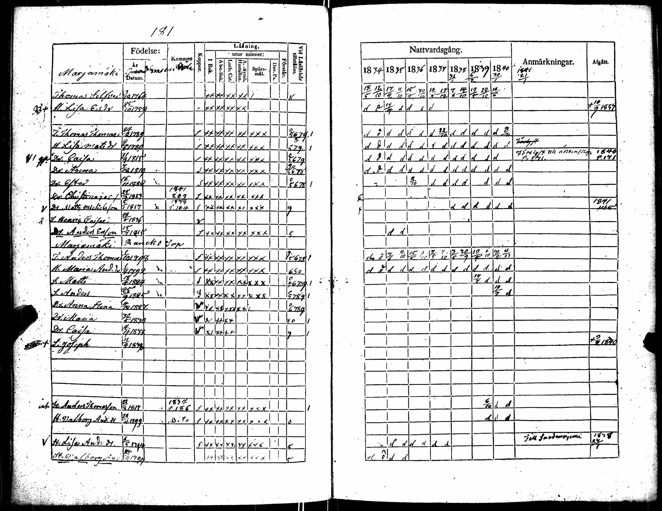 [ ../kirjat/Kirkonkirjat/kiikka/rippikirja_1834-1840_jk823/kuvat/190.jpg ]