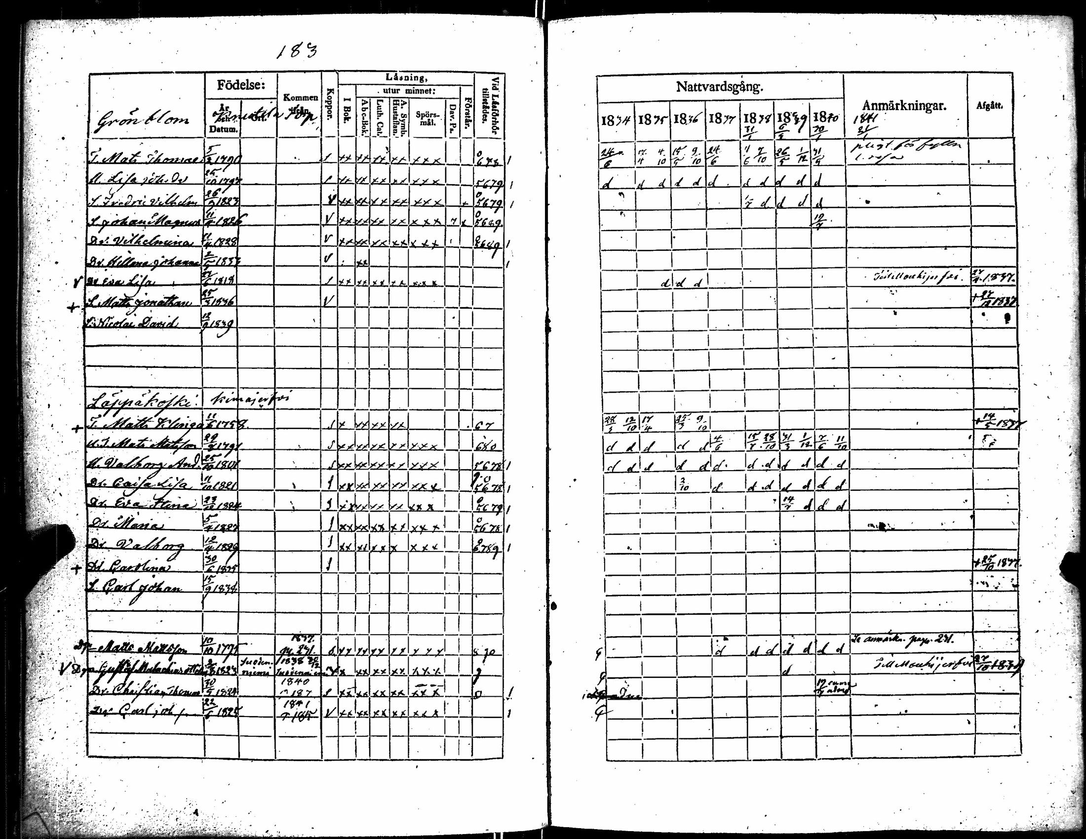 [ ../kirjat/Kirkonkirjat/kiikka/rippikirja_1834-1840_jk823/kuvat/192.jpg ]
