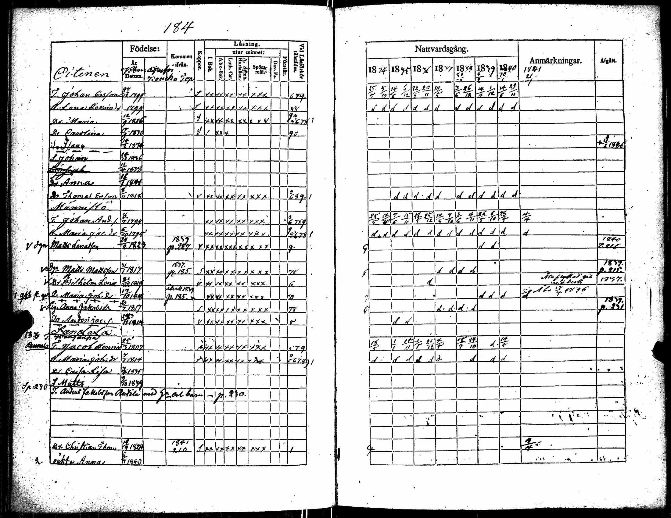 [ ../kirjat/Kirkonkirjat/kiikka/rippikirja_1834-1840_jk823/kuvat/193.jpg ]