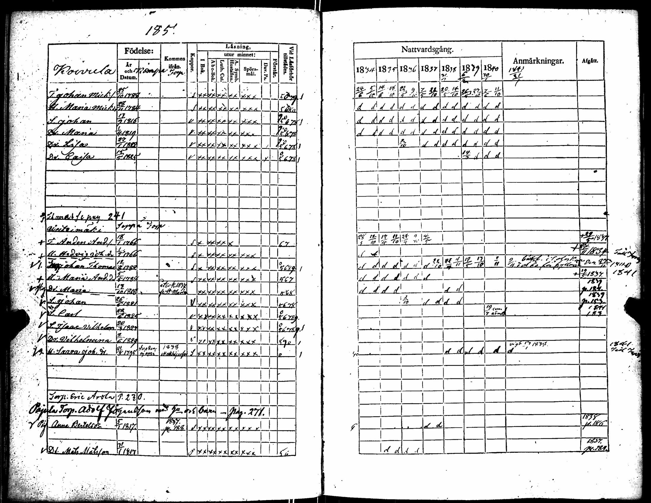 [ ../kirjat/Kirkonkirjat/kiikka/rippikirja_1834-1840_jk823/kuvat/194.jpg ]