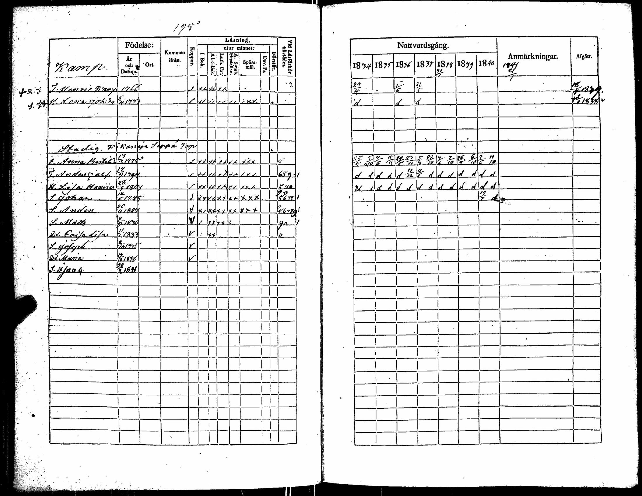 [ ../kirjat/Kirkonkirjat/kiikka/rippikirja_1834-1840_jk823/kuvat/204.jpg ]