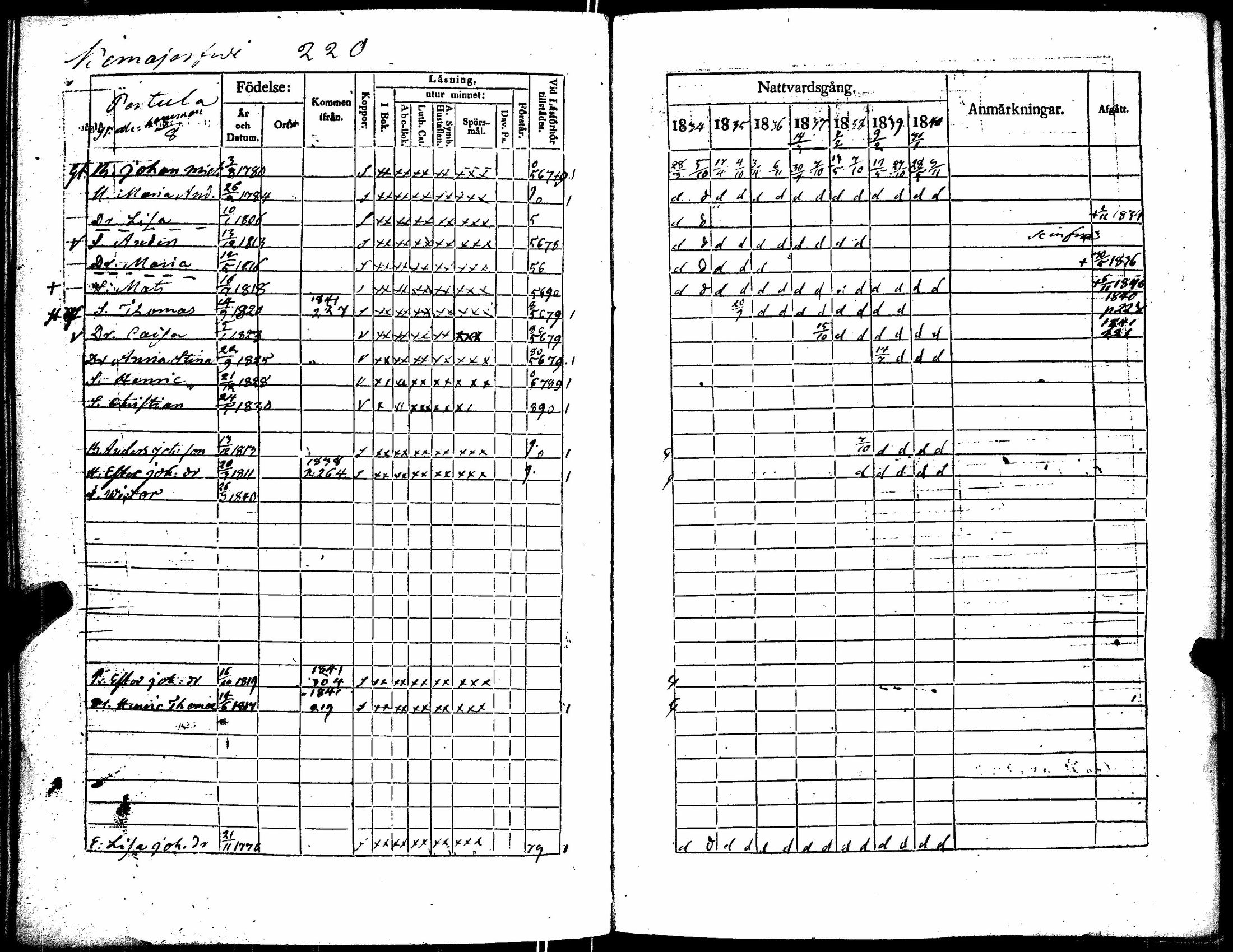 [ ../kirjat/Kirkonkirjat/kiikka/rippikirja_1834-1840_jk823/kuvat/229.jpg ]