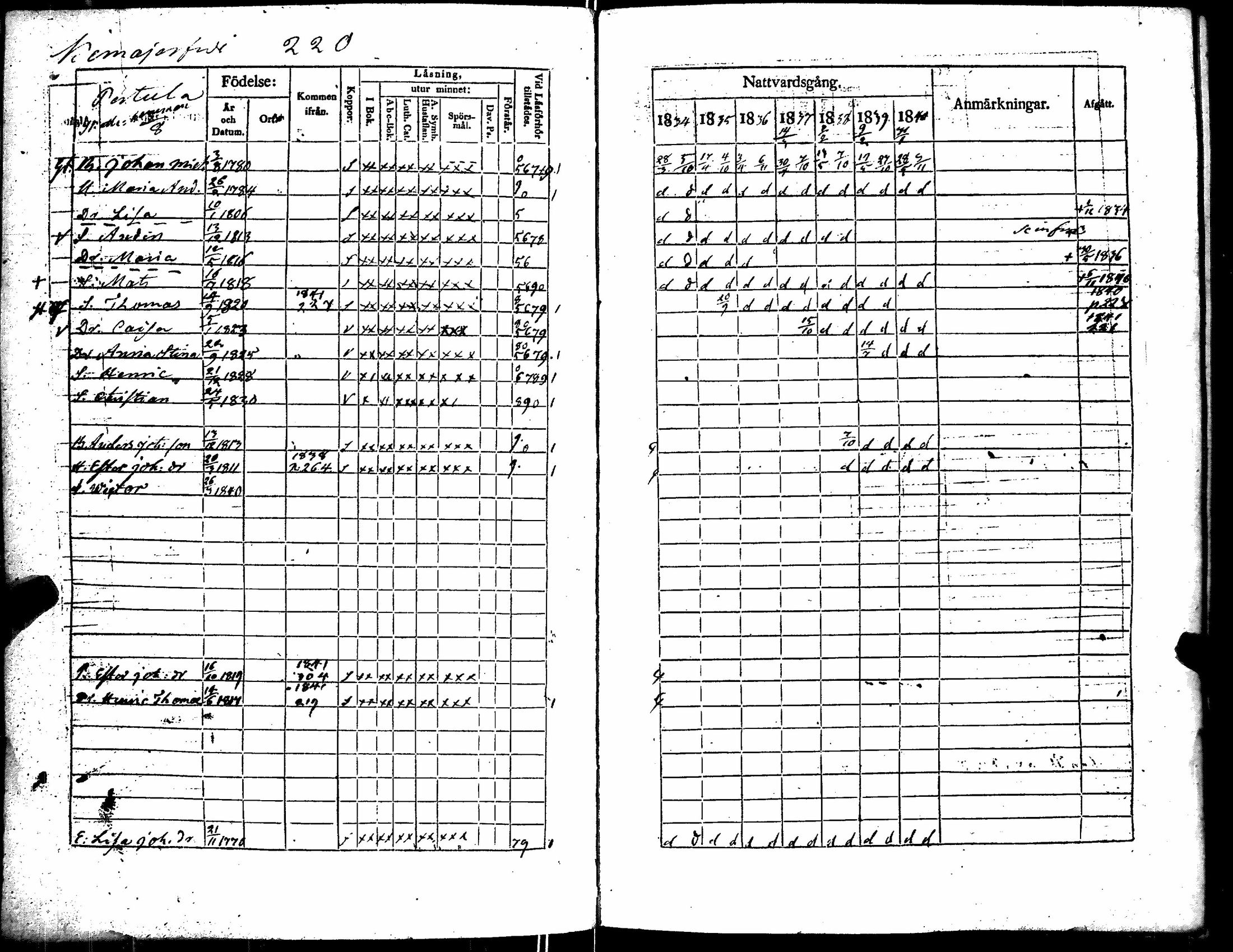 [ ../kirjat/Kirkonkirjat/kiikka/rippikirja_1834-1840_jk823/kuvat/230.jpg ]