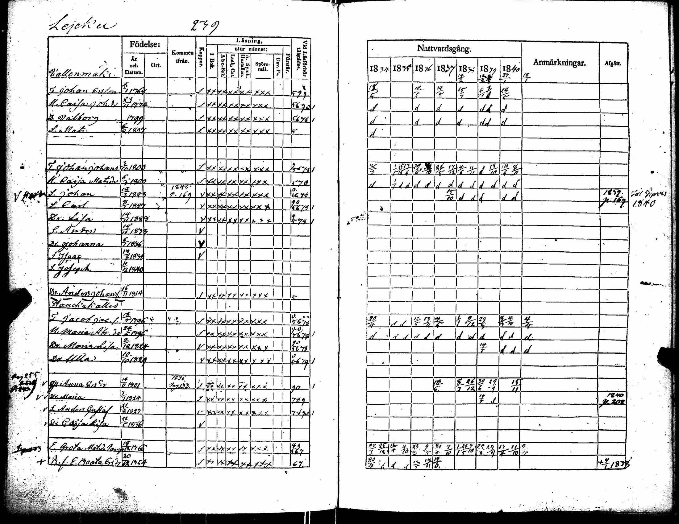 [ ../kirjat/Kirkonkirjat/kiikka/rippikirja_1834-1840_jk823/kuvat/250.jpg ]