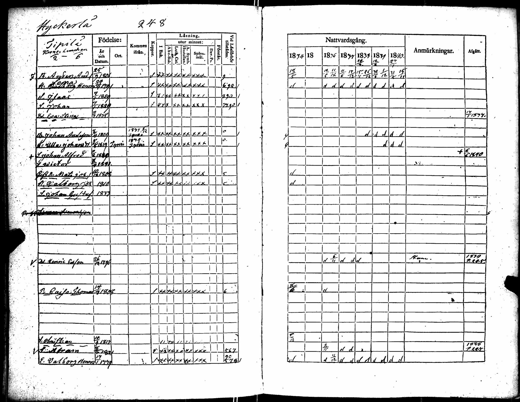 [ ../kirjat/Kirkonkirjat/kiikka/rippikirja_1834-1840_jk823/kuvat/259.jpg ]
