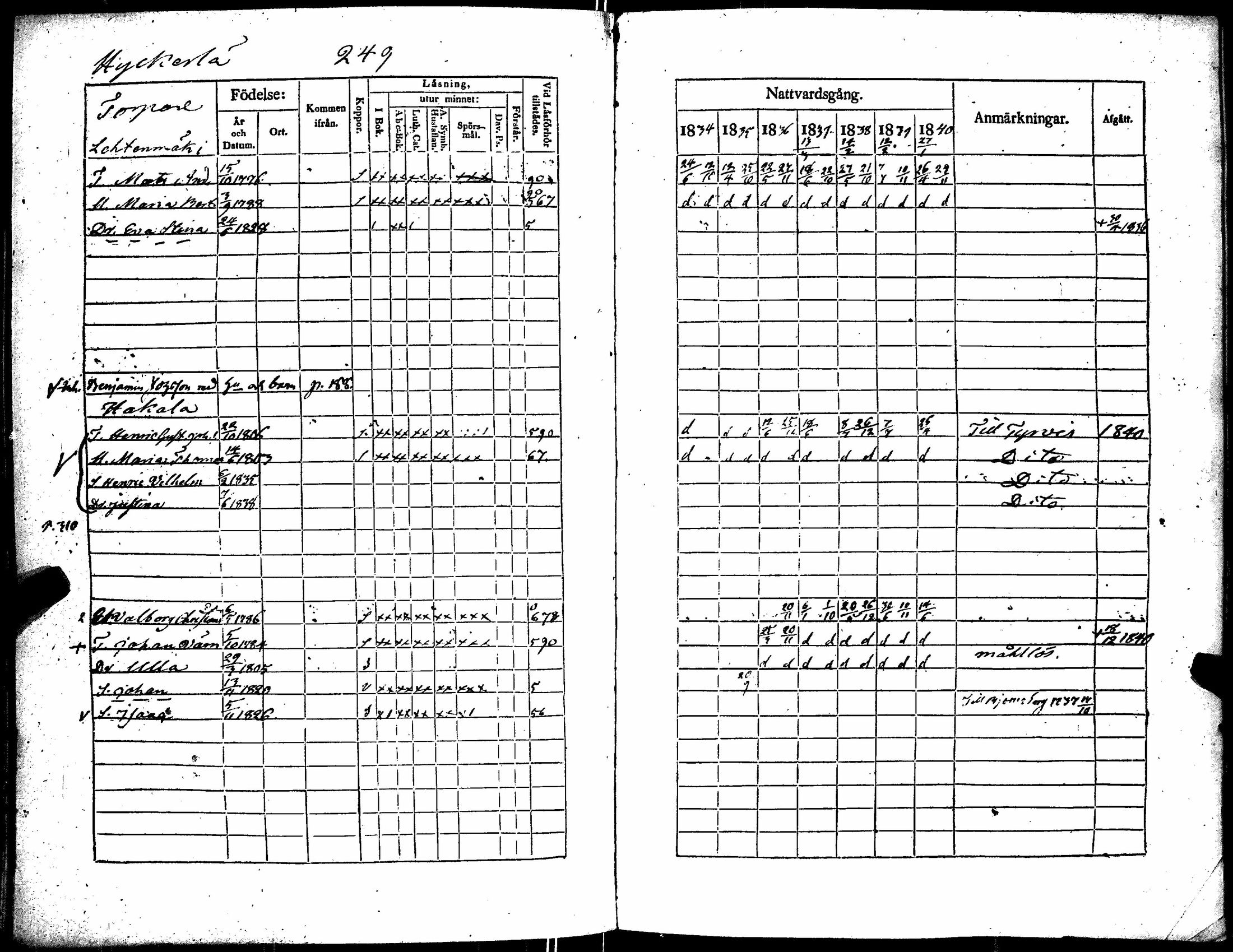[ ../kirjat/Kirkonkirjat/kiikka/rippikirja_1834-1840_jk823/kuvat/260.jpg ]