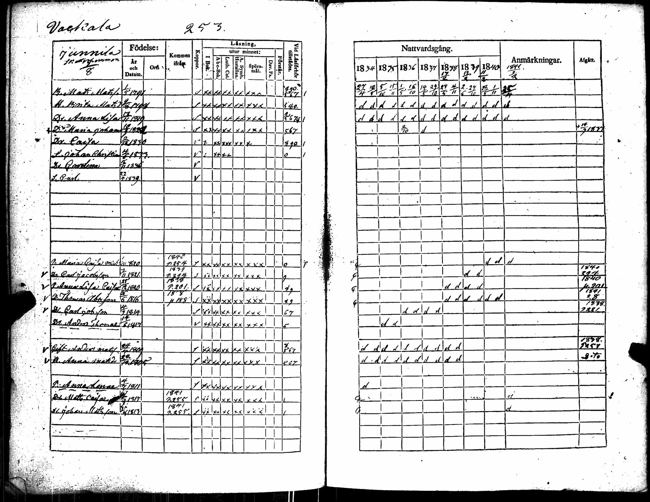 [ ../kirjat/Kirkonkirjat/kiikka/rippikirja_1834-1840_jk823/kuvat/264.jpg ]