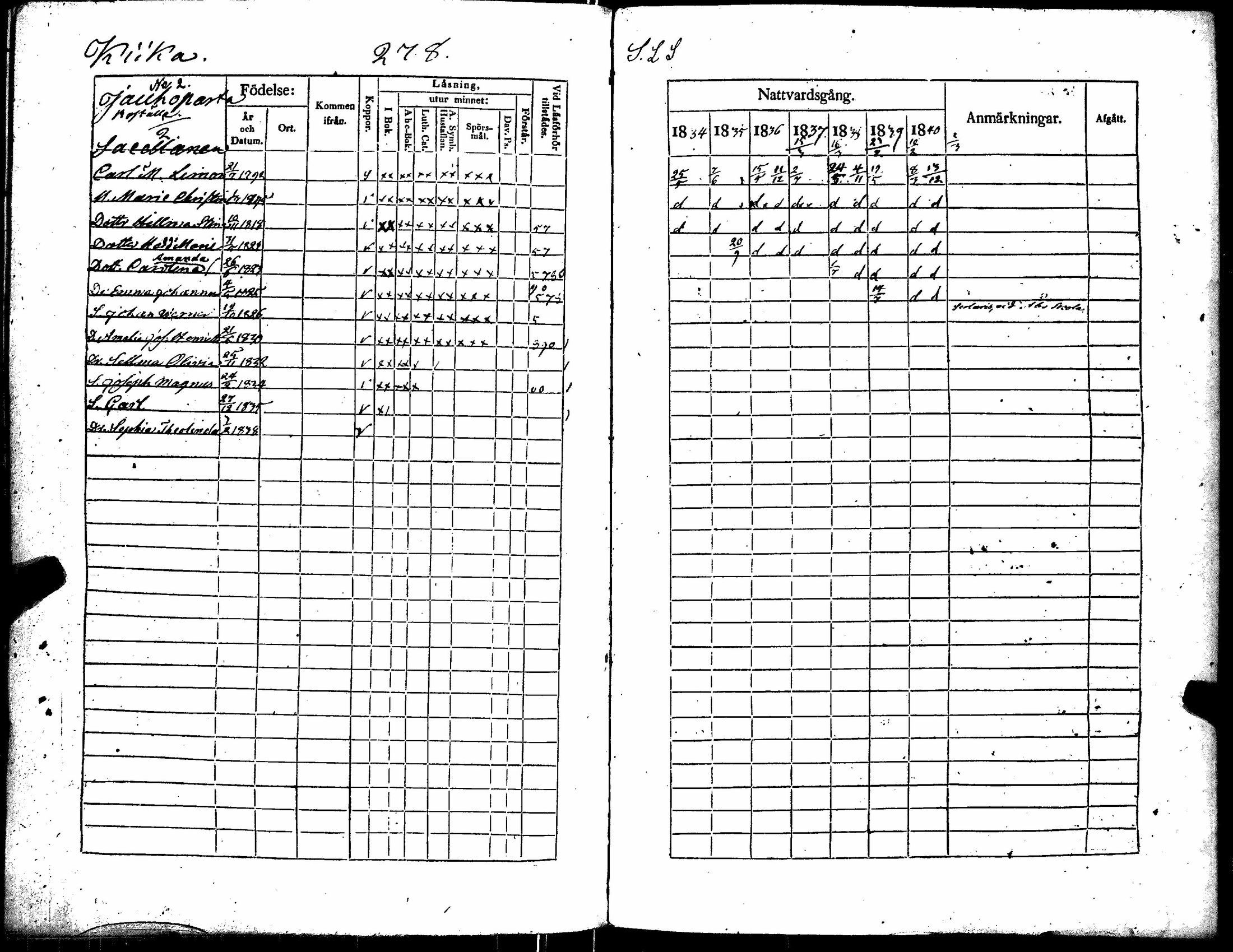 [ ../kirjat/Kirkonkirjat/kiikka/rippikirja_1834-1840_jk823/kuvat/289.jpg ]