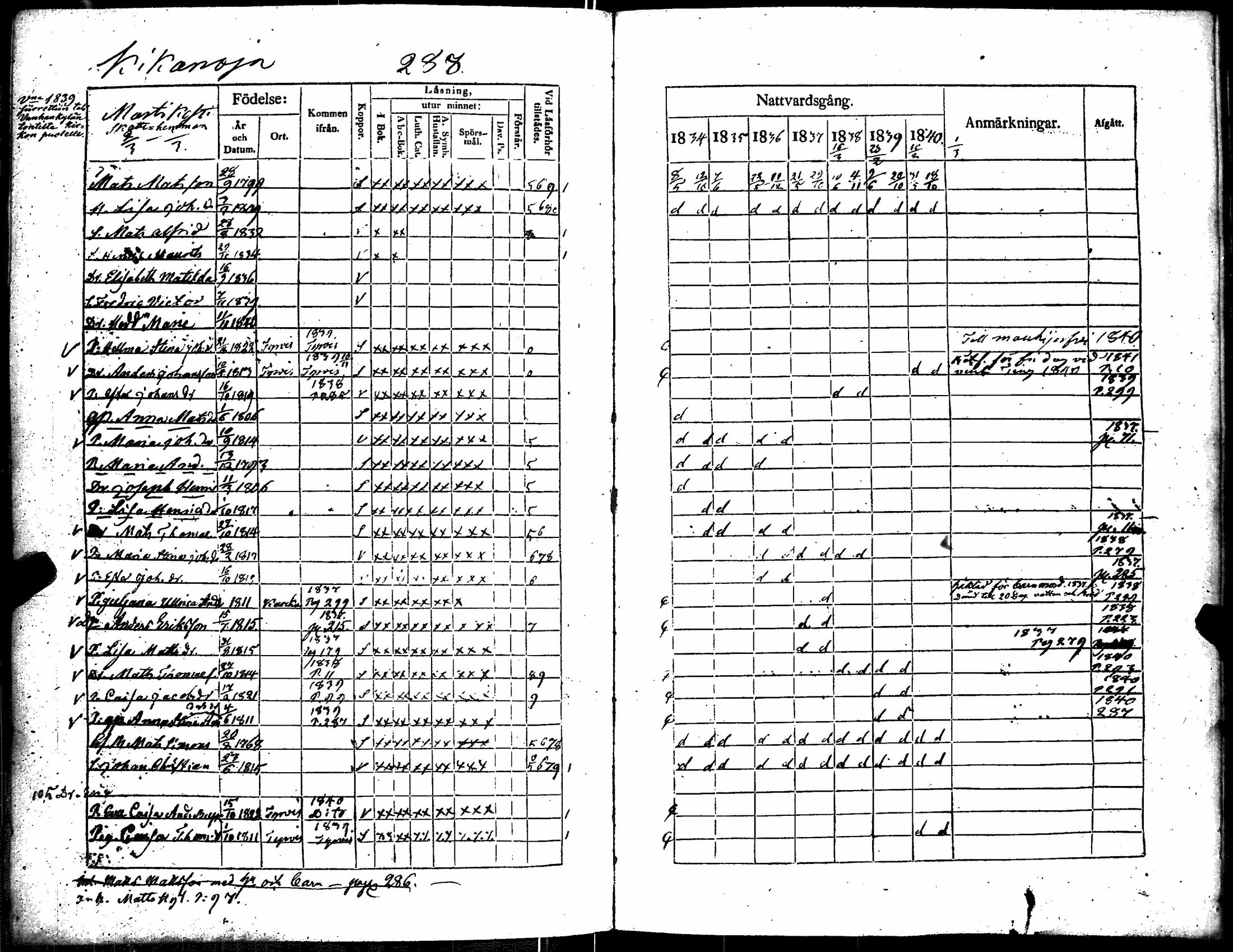 [ ../kirjat/Kirkonkirjat/kiikka/rippikirja_1834-1840_jk823/kuvat/299.jpg ]