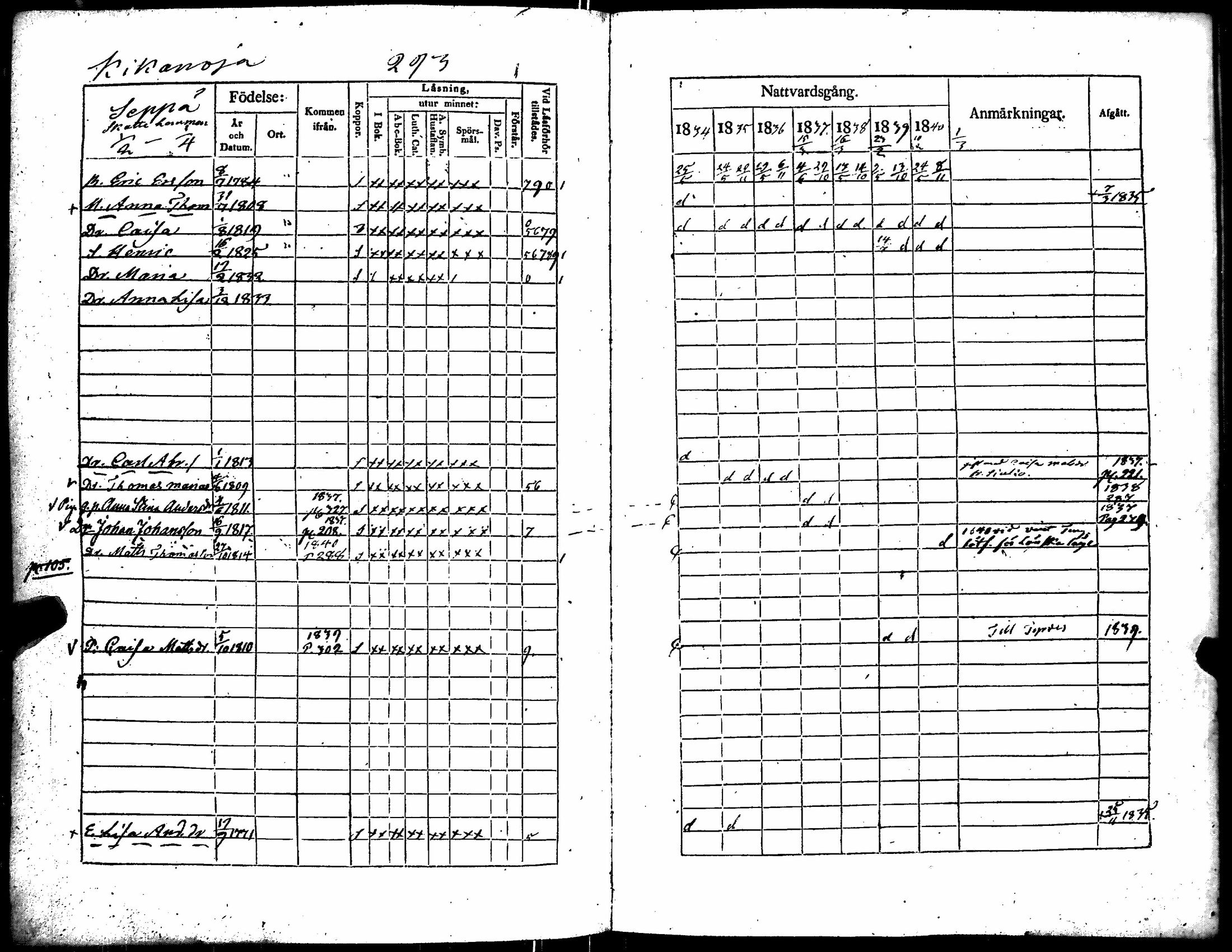 [ ../kirjat/Kirkonkirjat/kiikka/rippikirja_1834-1840_jk823/kuvat/304.jpg ]