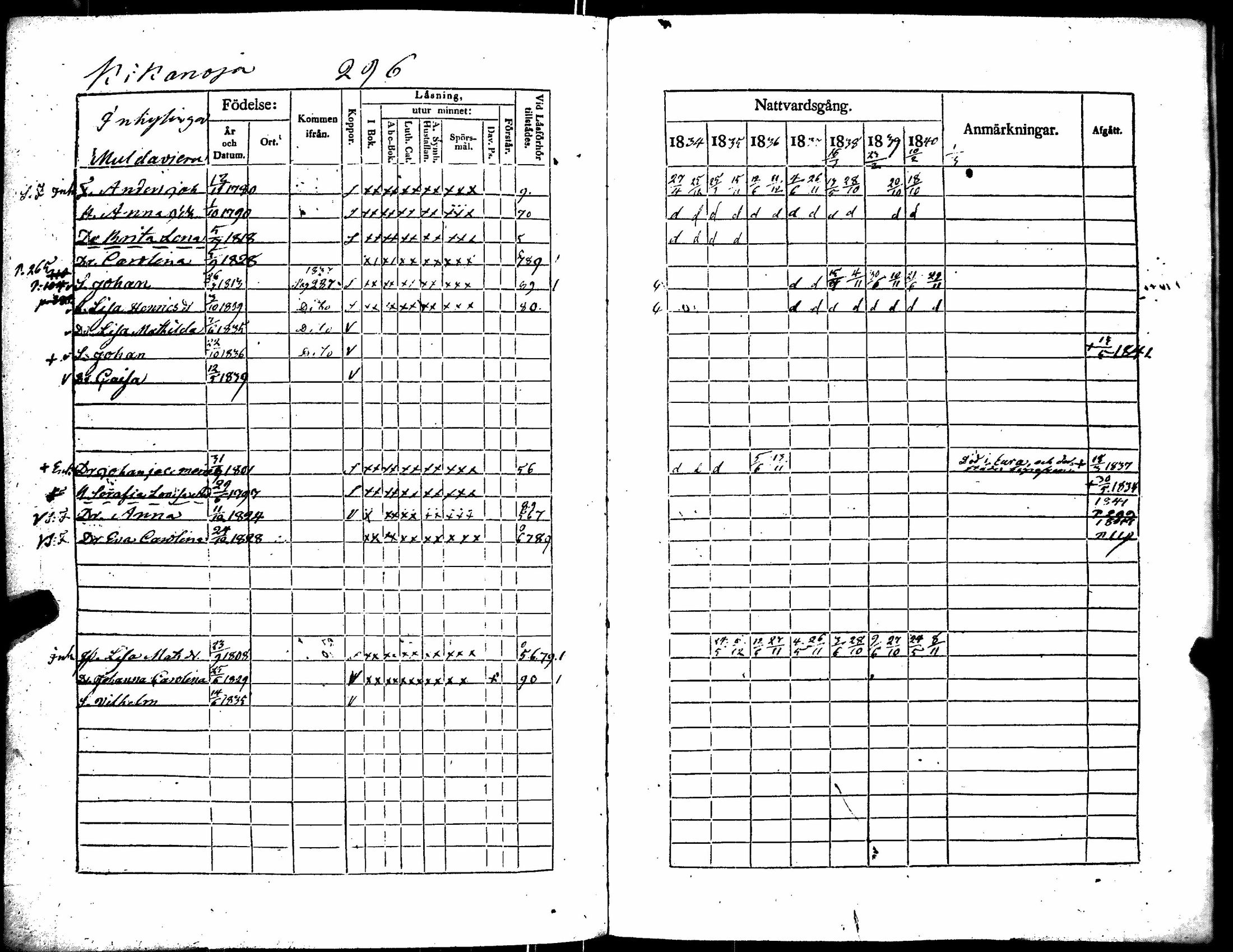[ ../kirjat/Kirkonkirjat/kiikka/rippikirja_1834-1840_jk823/kuvat/307.jpg ]