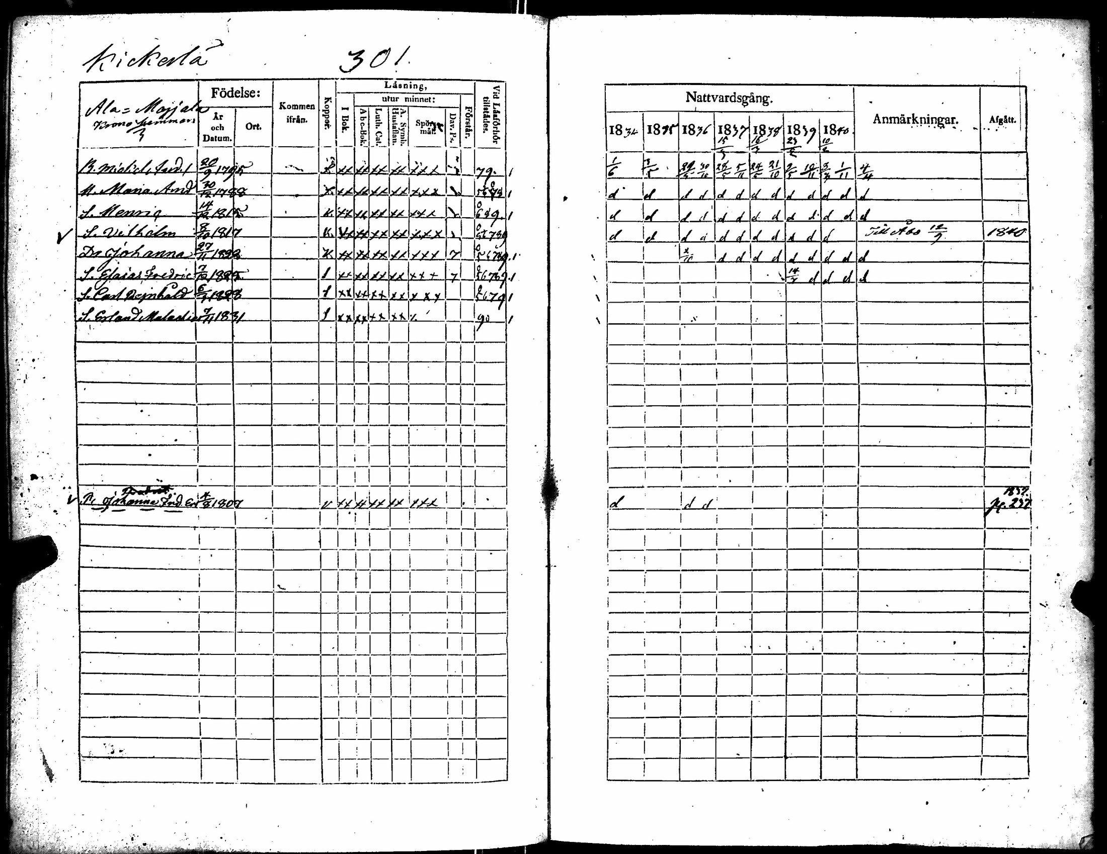 [ ../kirjat/Kirkonkirjat/kiikka/rippikirja_1834-1840_jk823/kuvat/312.jpg ]