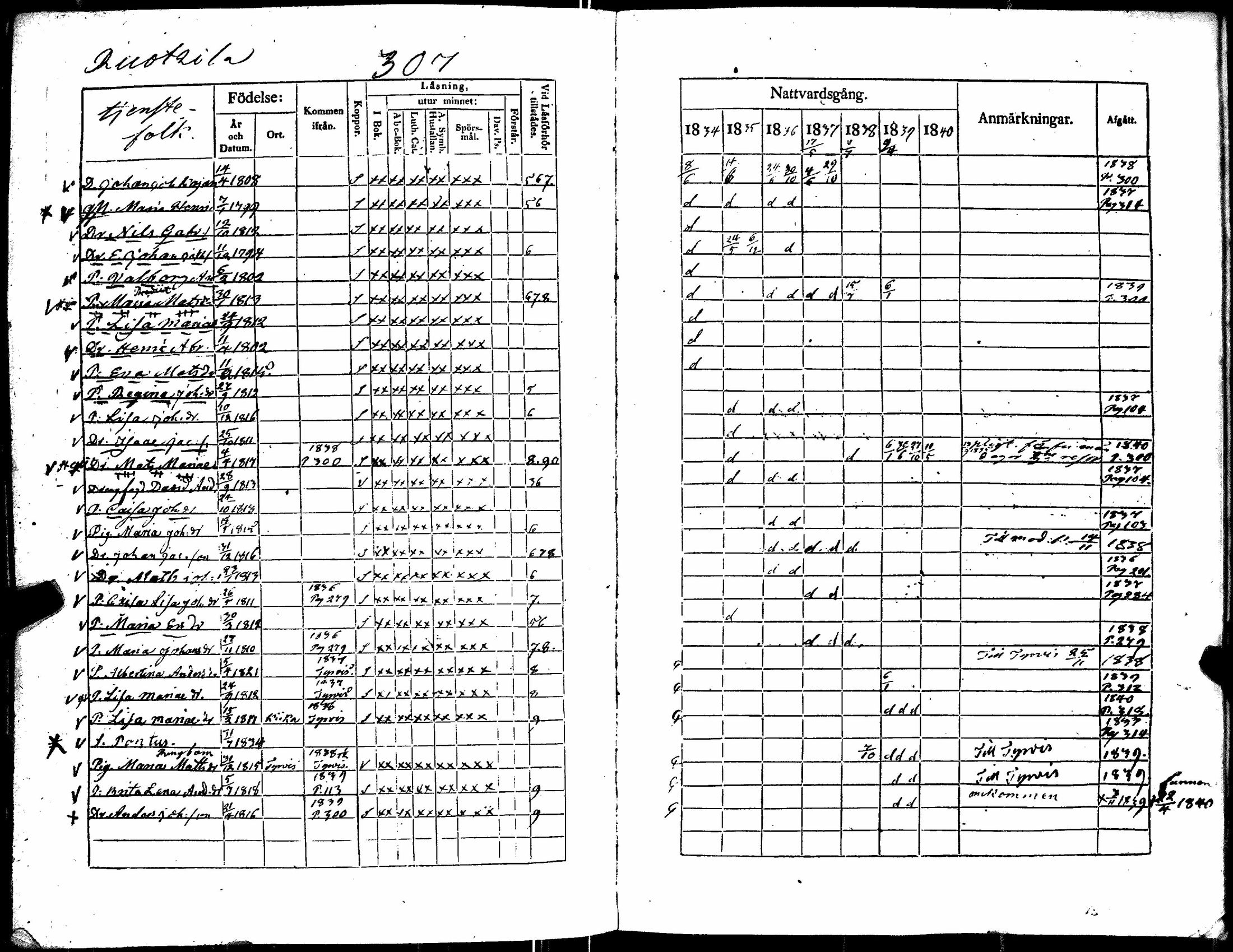 [ ../kirjat/Kirkonkirjat/kiikka/rippikirja_1834-1840_jk823/kuvat/318.jpg ]