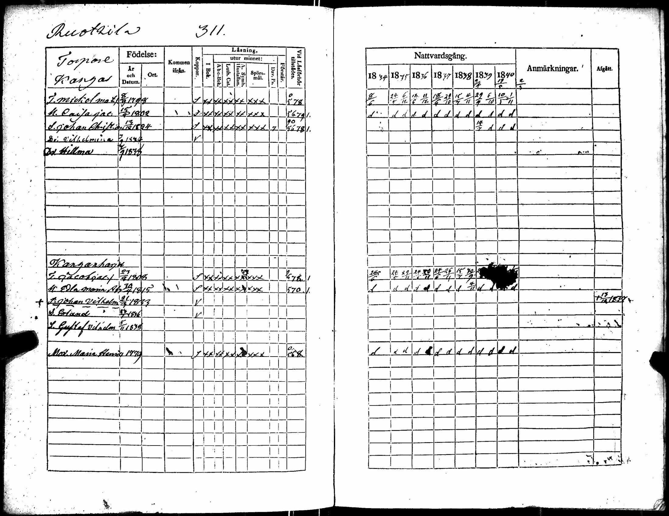 [ ../kirjat/Kirkonkirjat/kiikka/rippikirja_1834-1840_jk823/kuvat/322.jpg ]