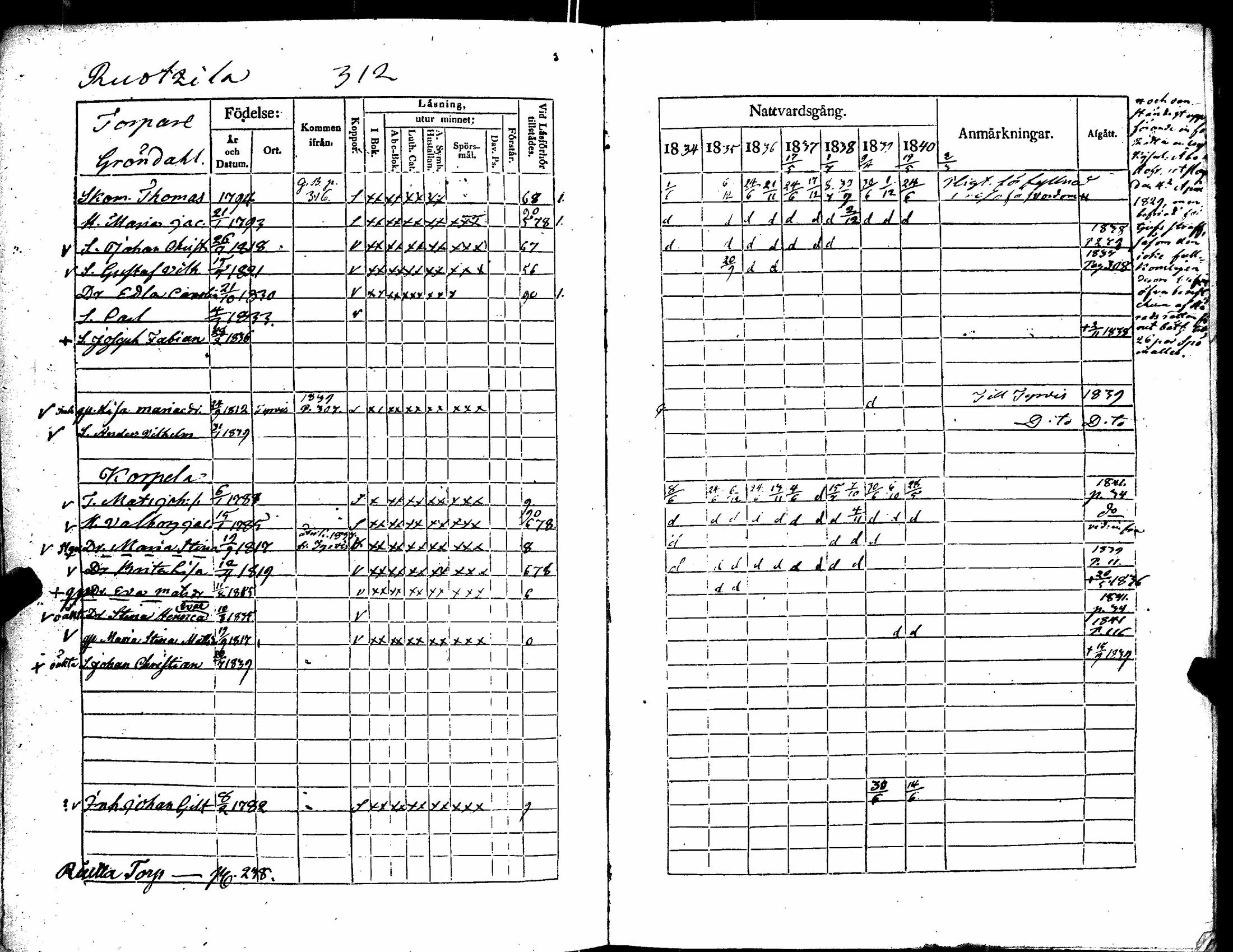 [ ../kirjat/Kirkonkirjat/kiikka/rippikirja_1834-1840_jk823/kuvat/323.jpg ]