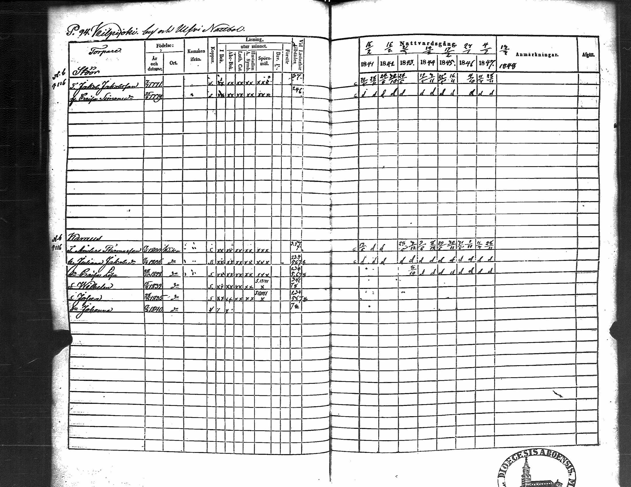 [ ../kirjat/Kirkonkirjat/kiikka/rippikirja_1841-1848_jk823/kuvat/100.jpg ]
