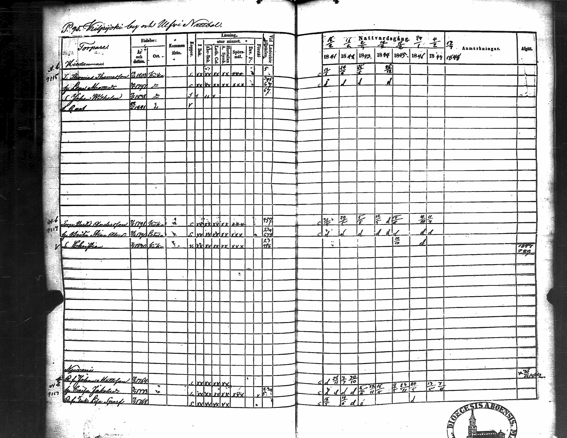 [ ../kirjat/Kirkonkirjat/kiikka/rippikirja_1841-1848_jk823/kuvat/101.jpg ]